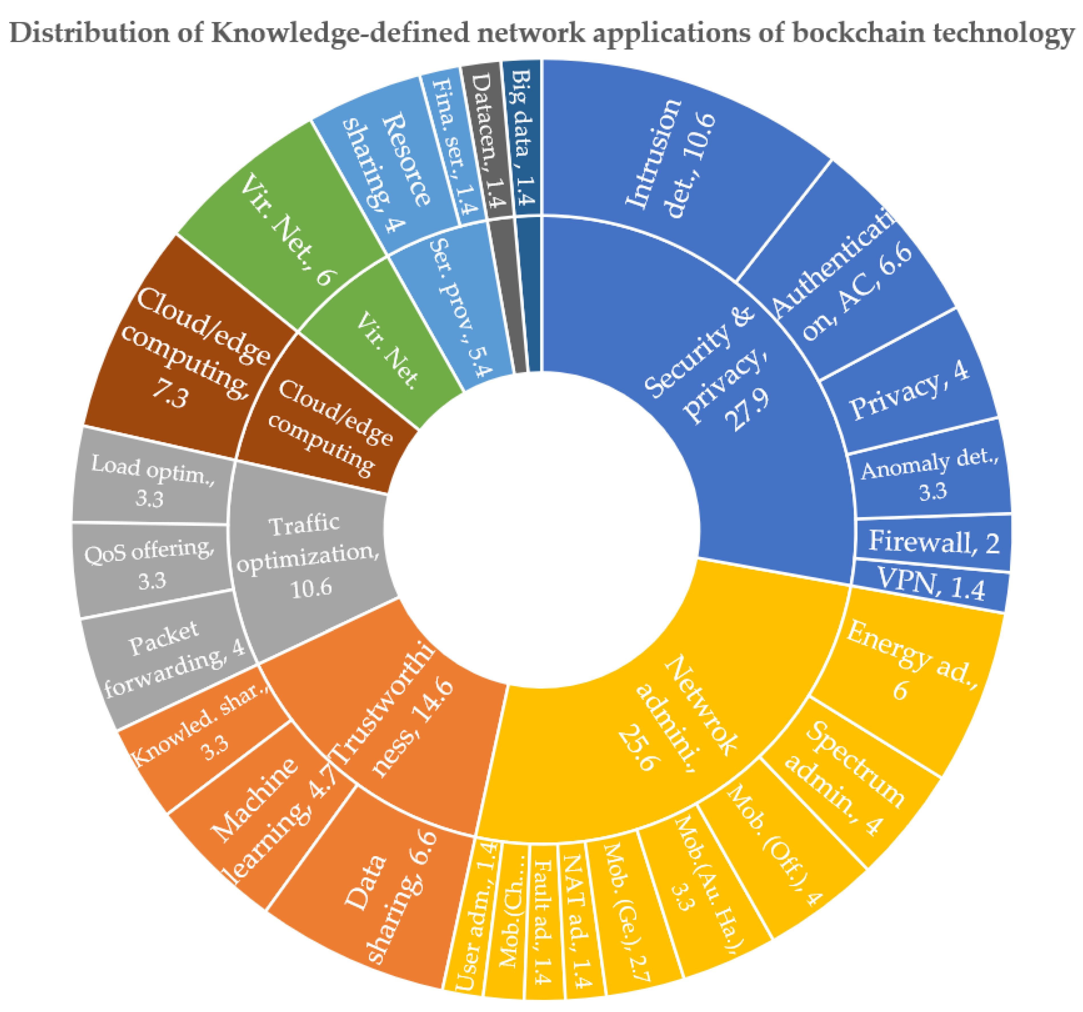 429 Errors Explained – QuickNode