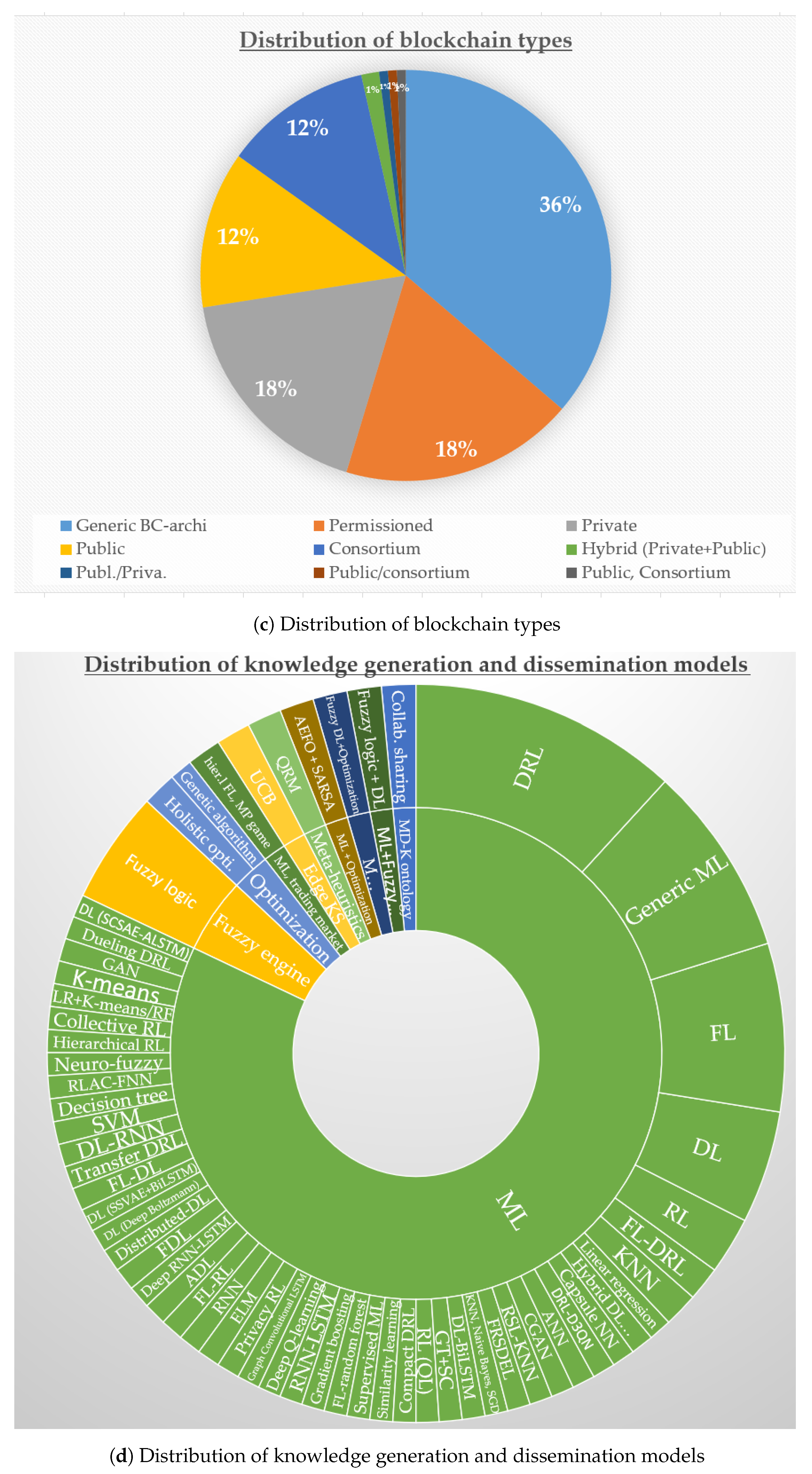 Network 03 00017 g010b