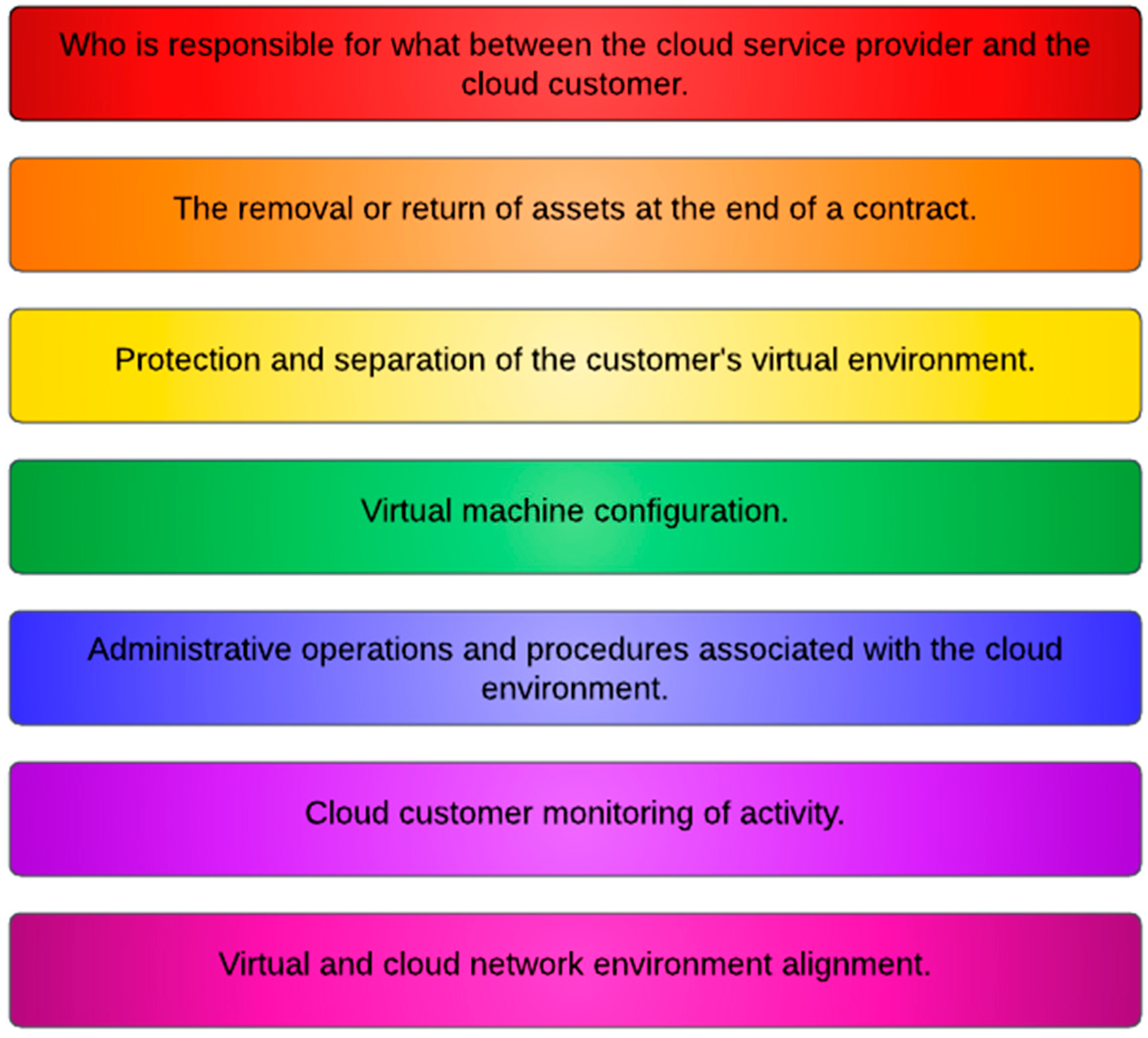 Network 03 00018 g004