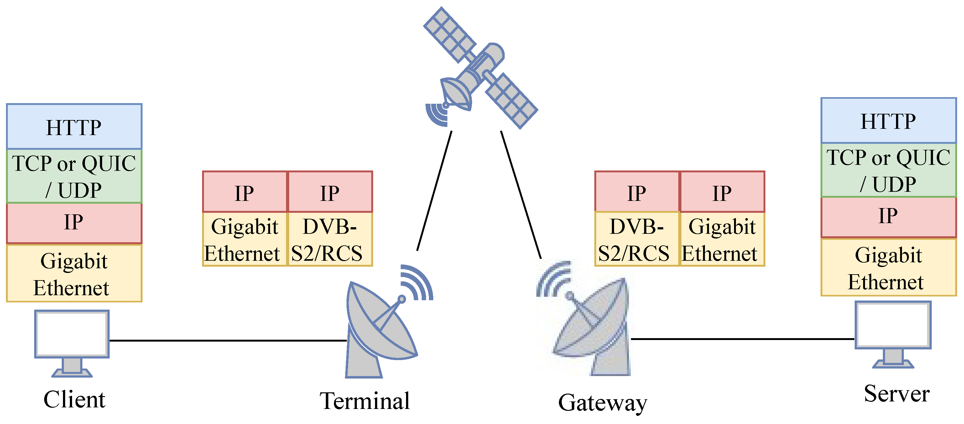 Network 03 00019 g001