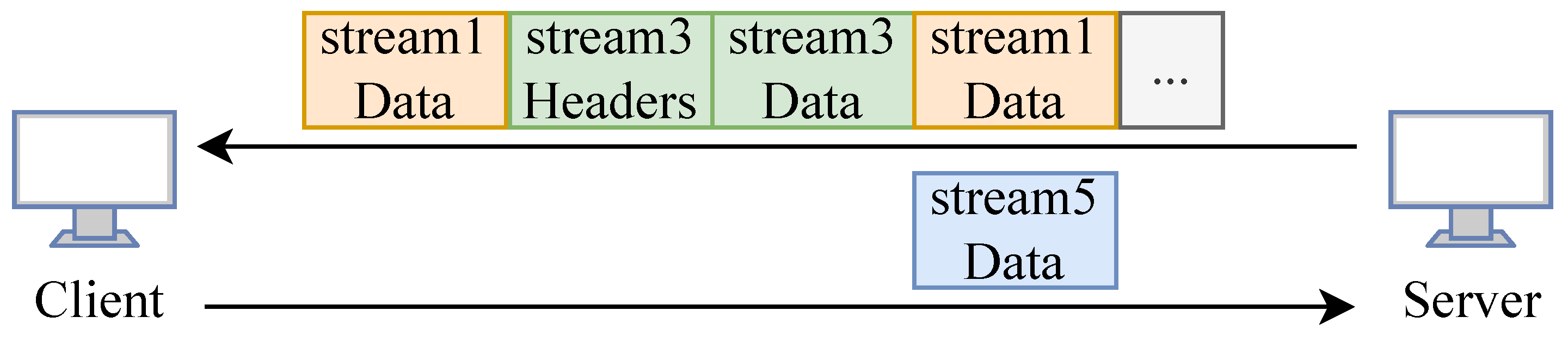 Network 03 00019 g003