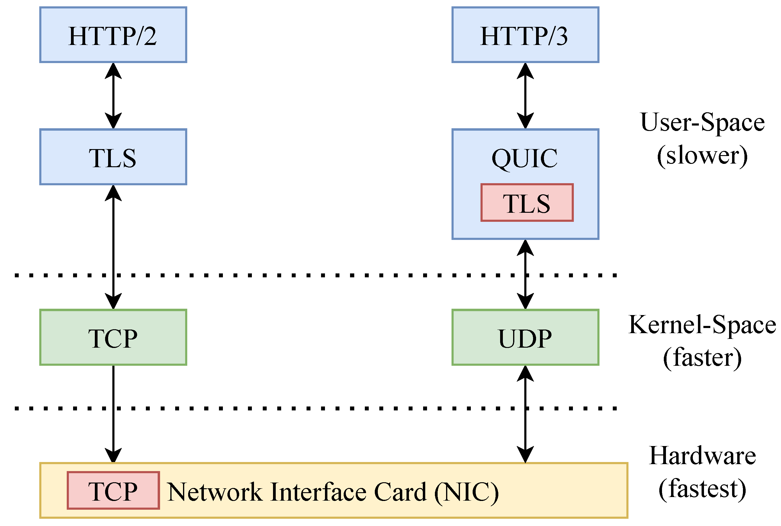 Network 03 00019 g004