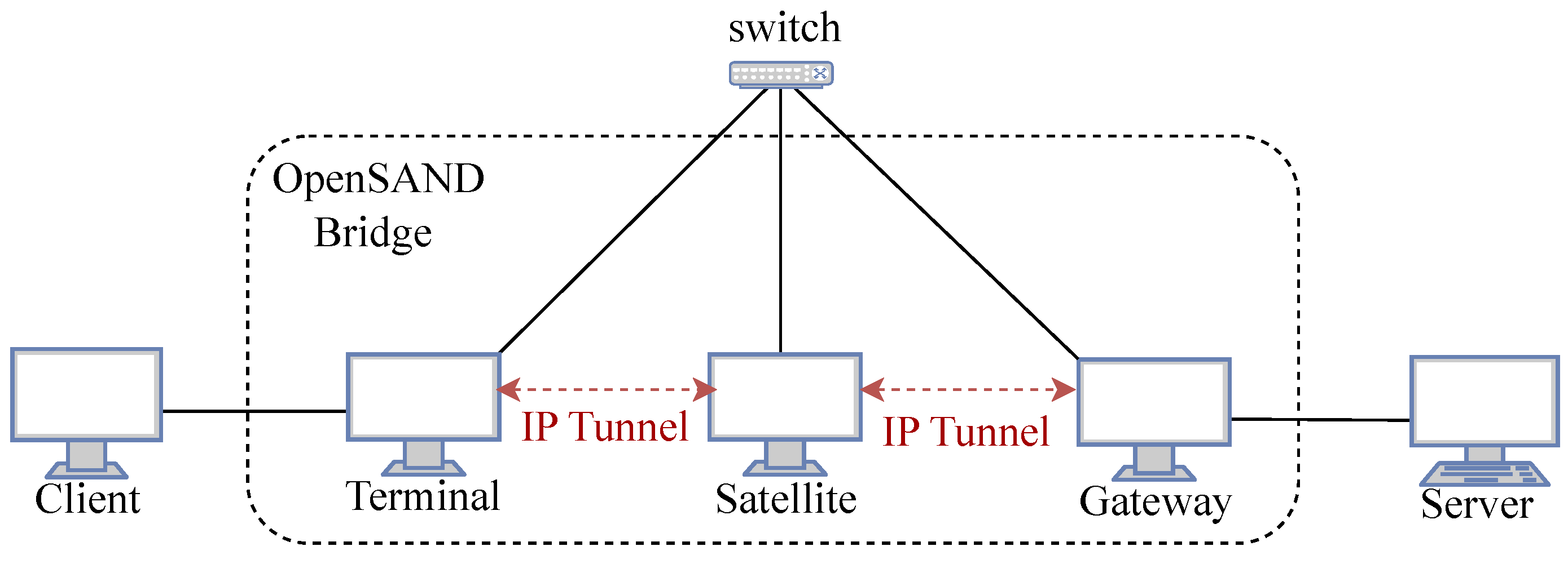 Network 03 00019 g005