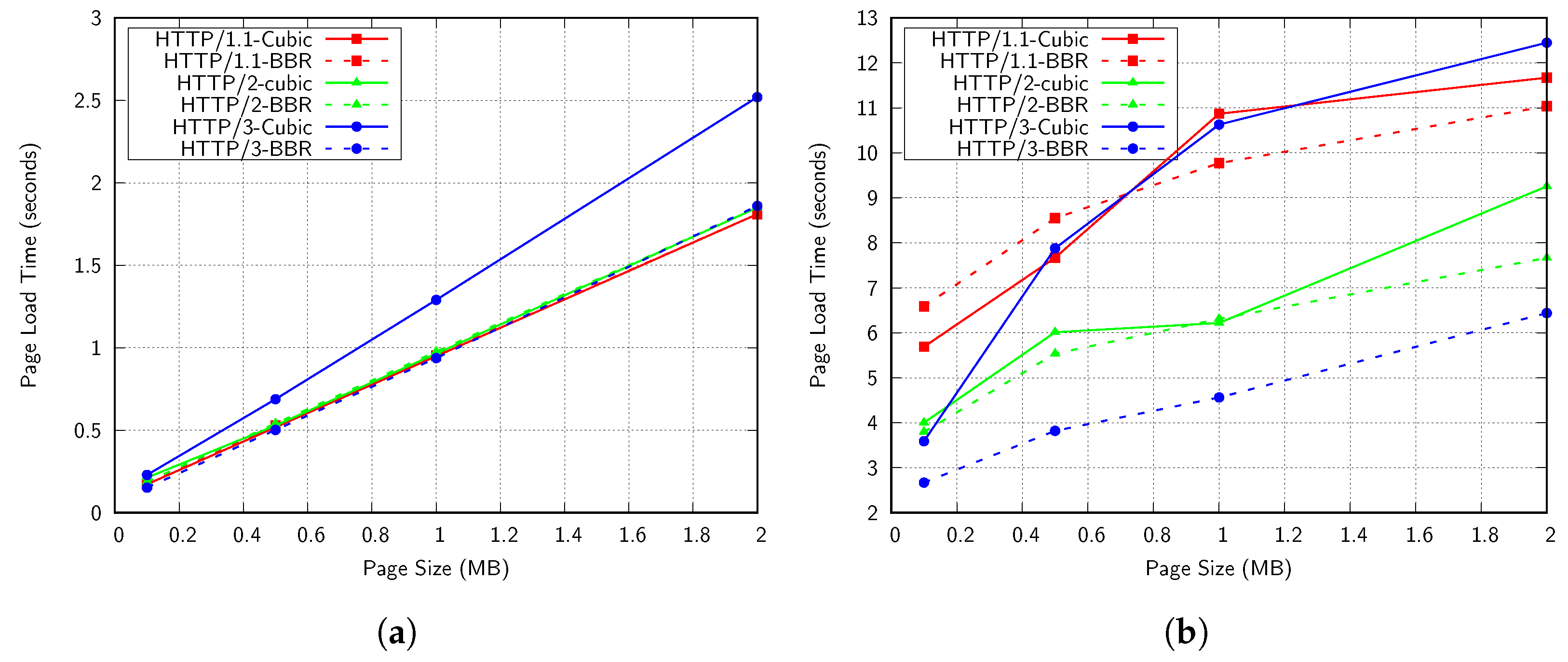 Network 03 00019 g009