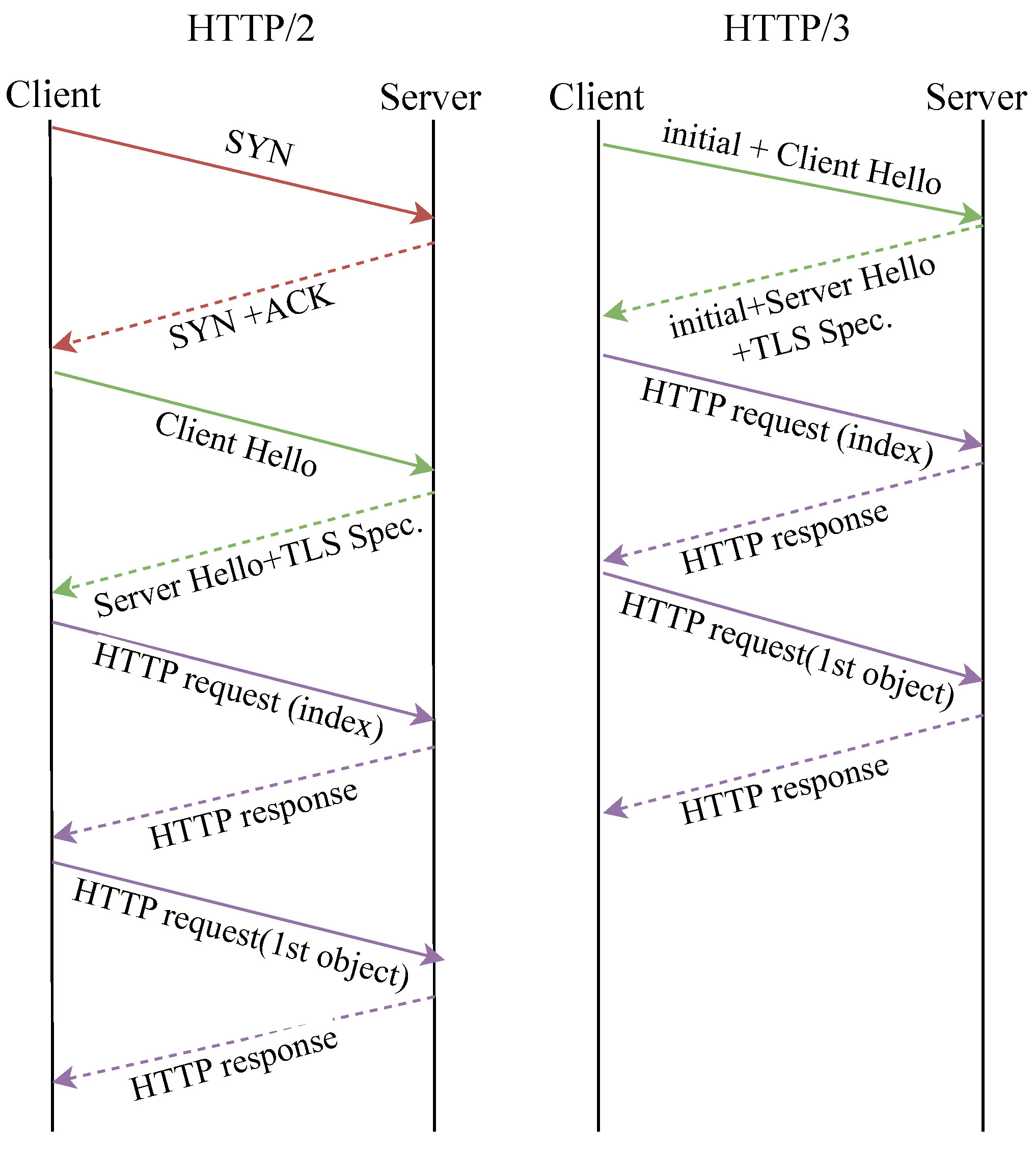 Network 03 00019 g011