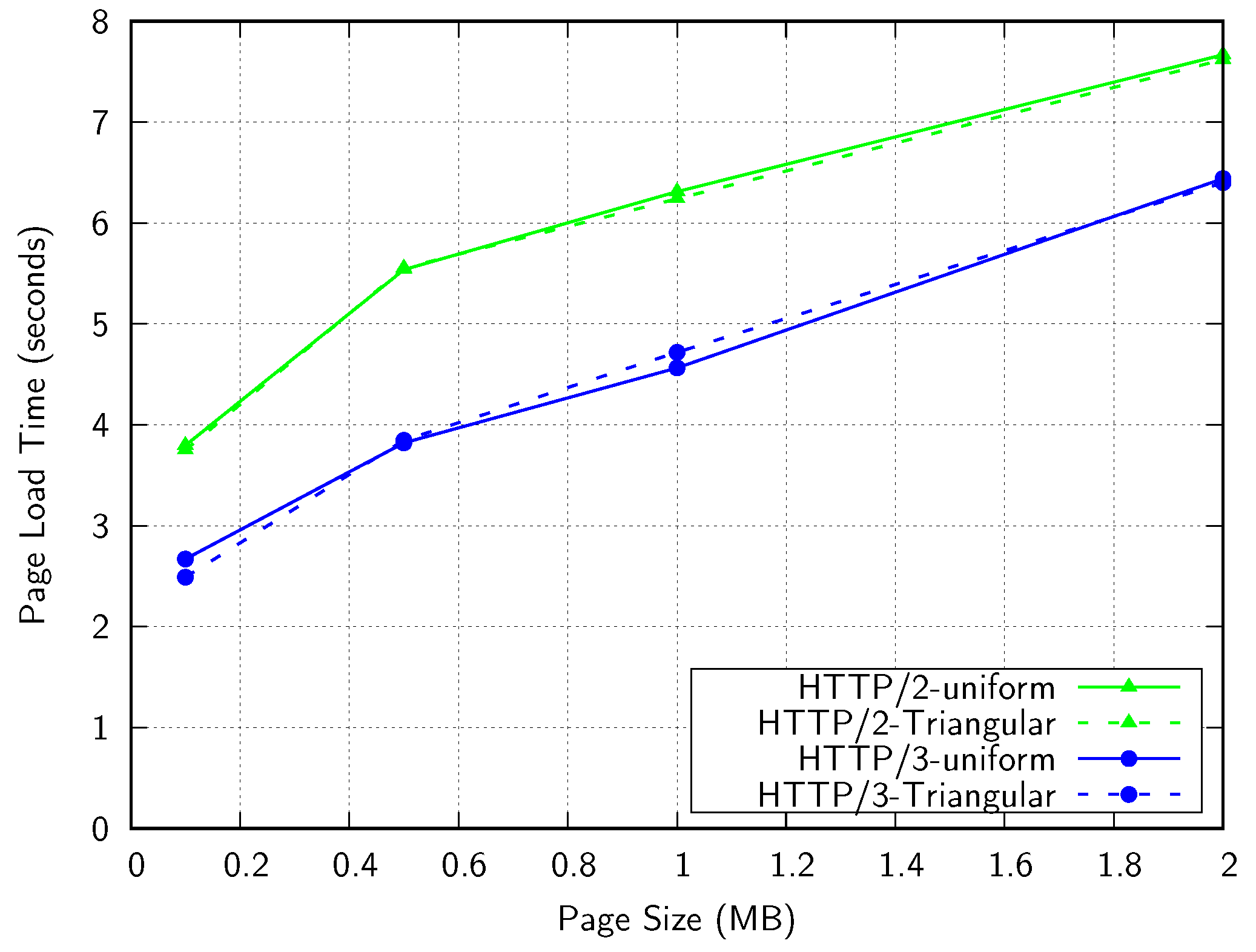 Network 03 00019 g013