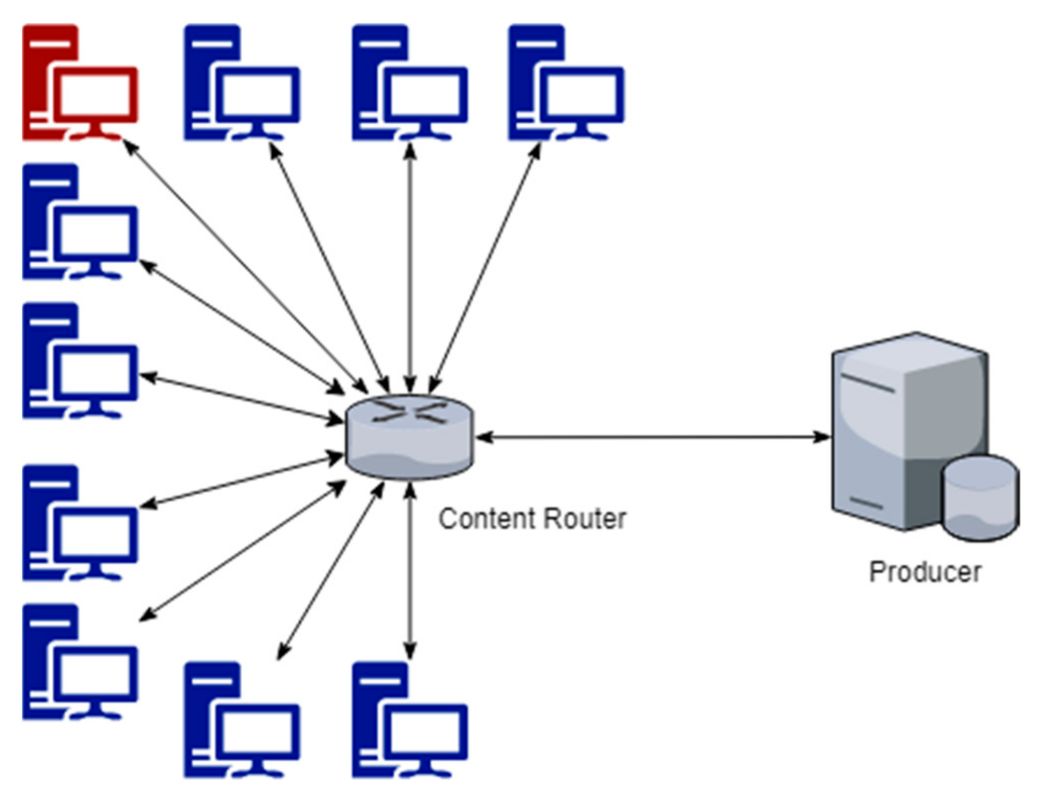 Network 03 00022 g001