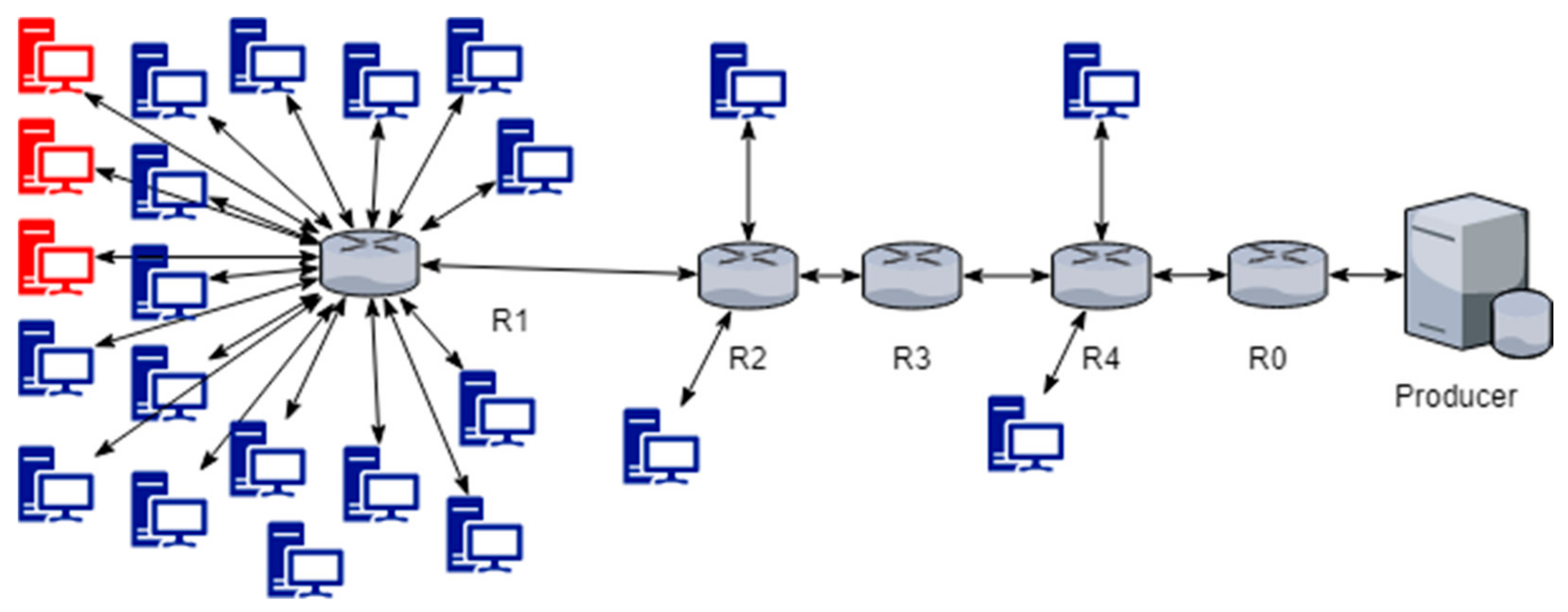 Network 03 00022 g002