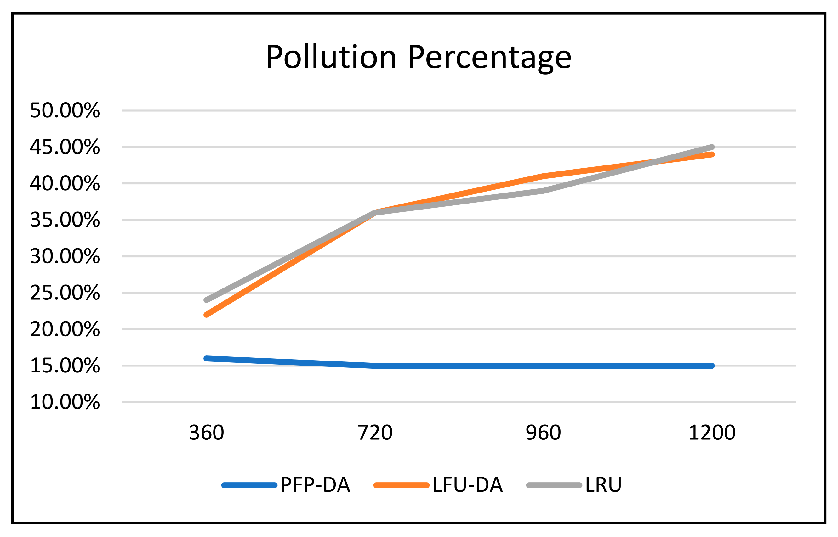 Network 03 00022 g003