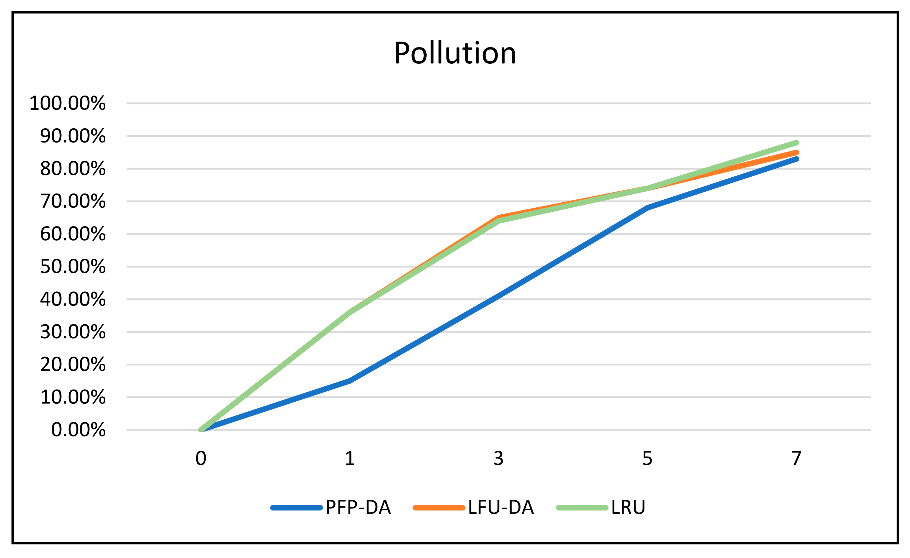 Network 03 00022 g006