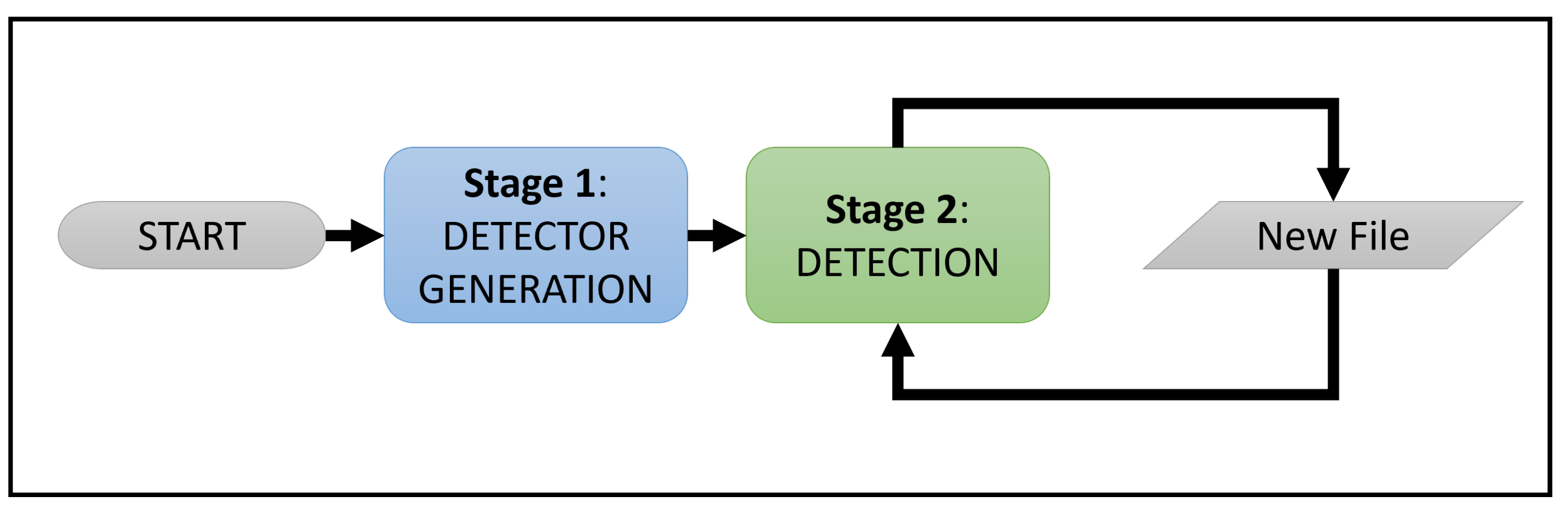 Network 03 00023 g001