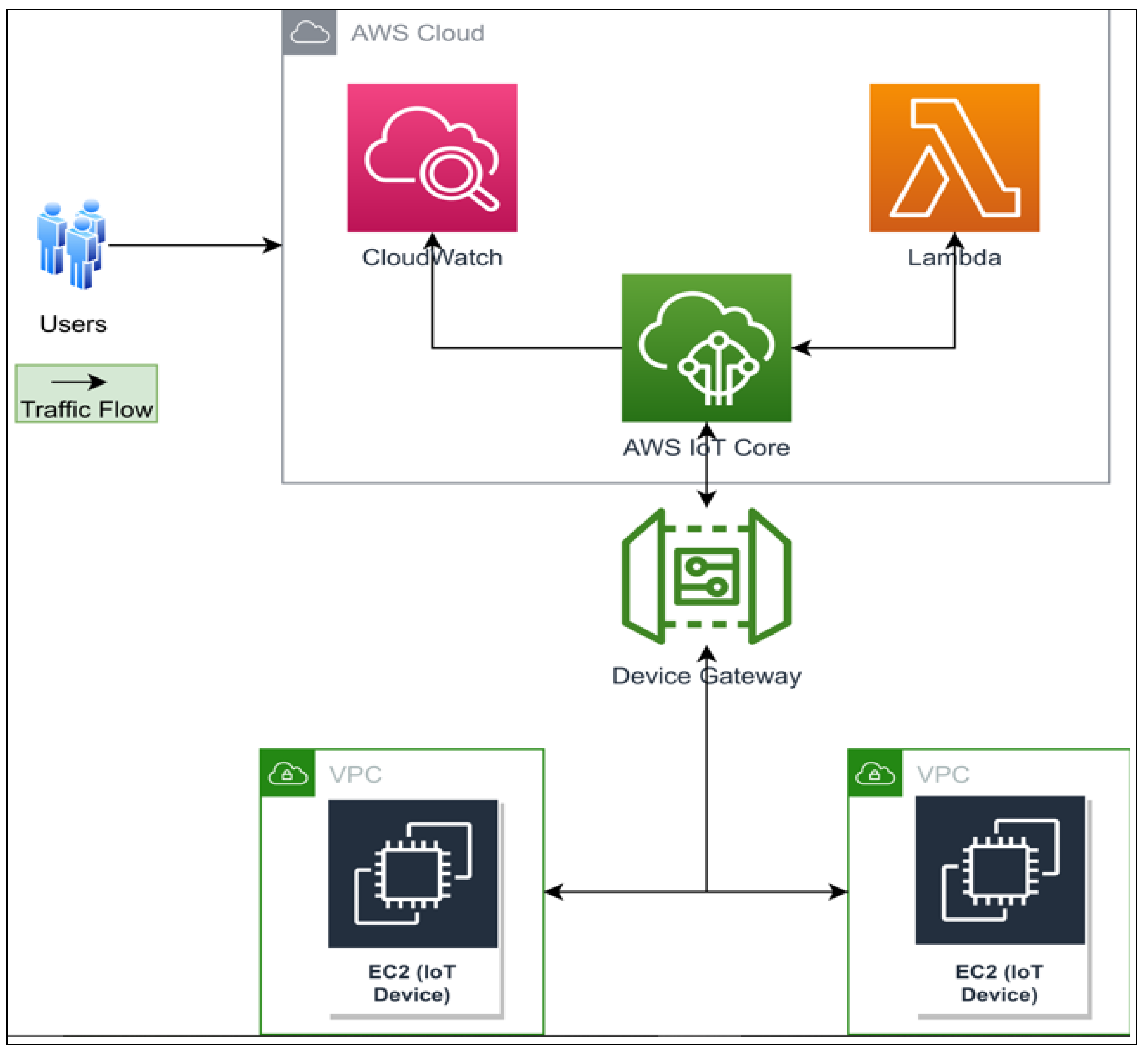 Network 03 00023 g005