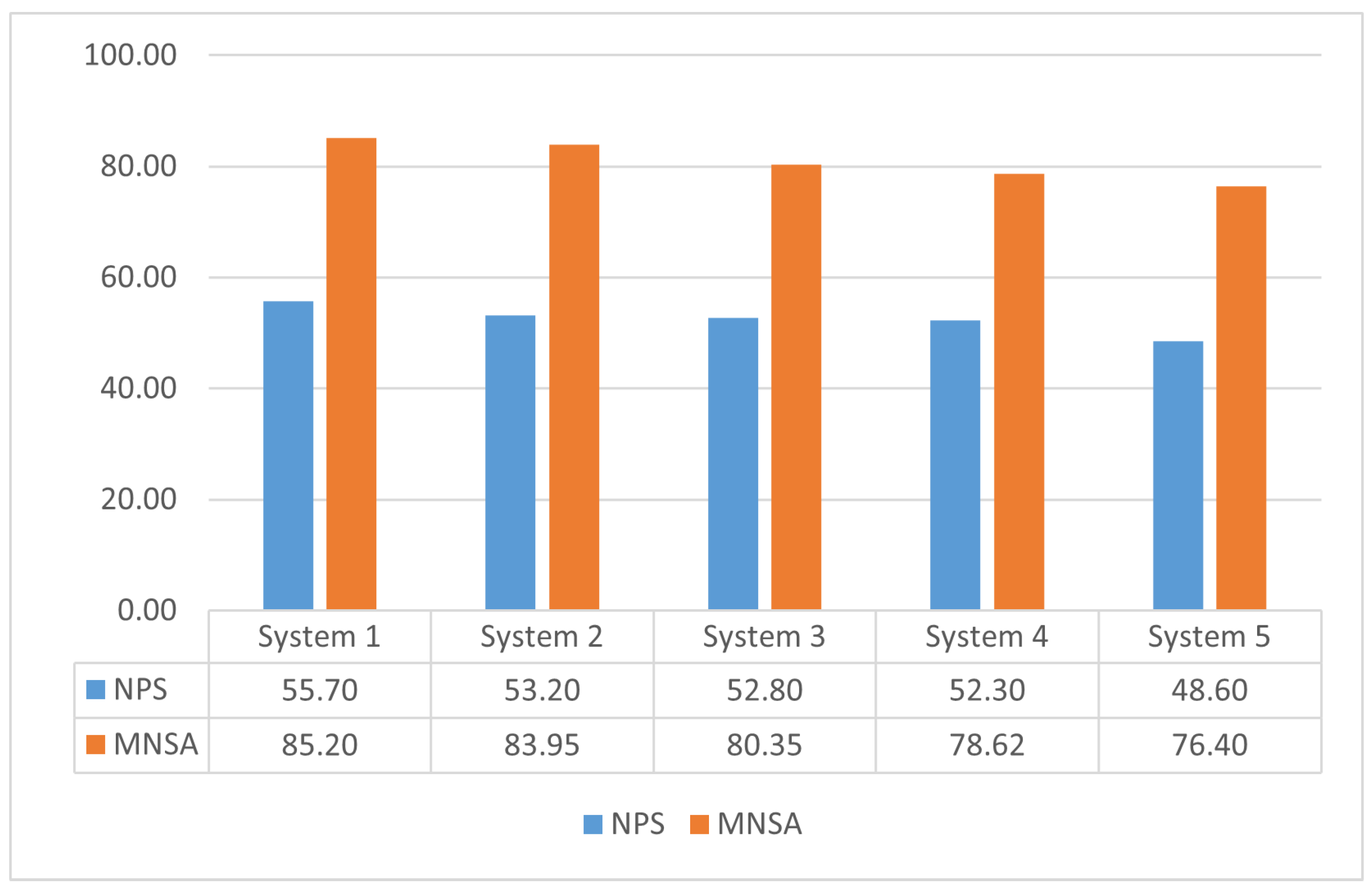 Network 03 00023 g007