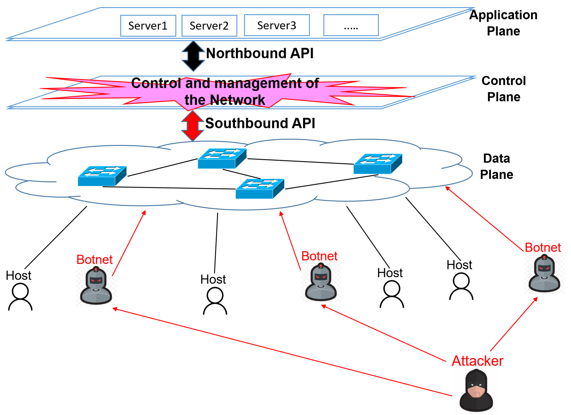 Network 03 00024 g001