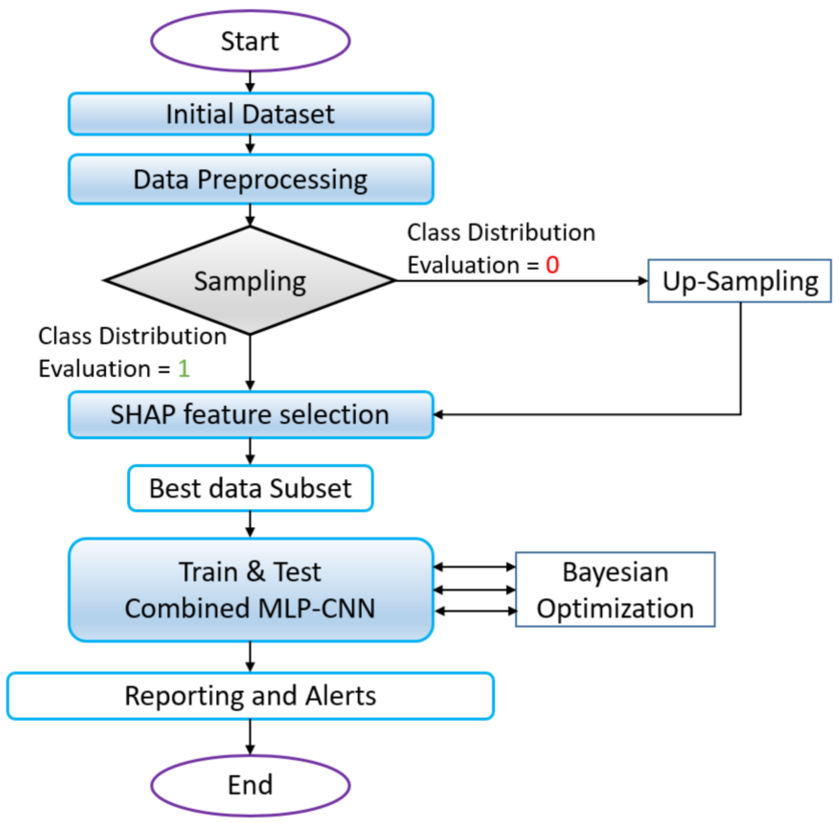 Network 03 00024 g002