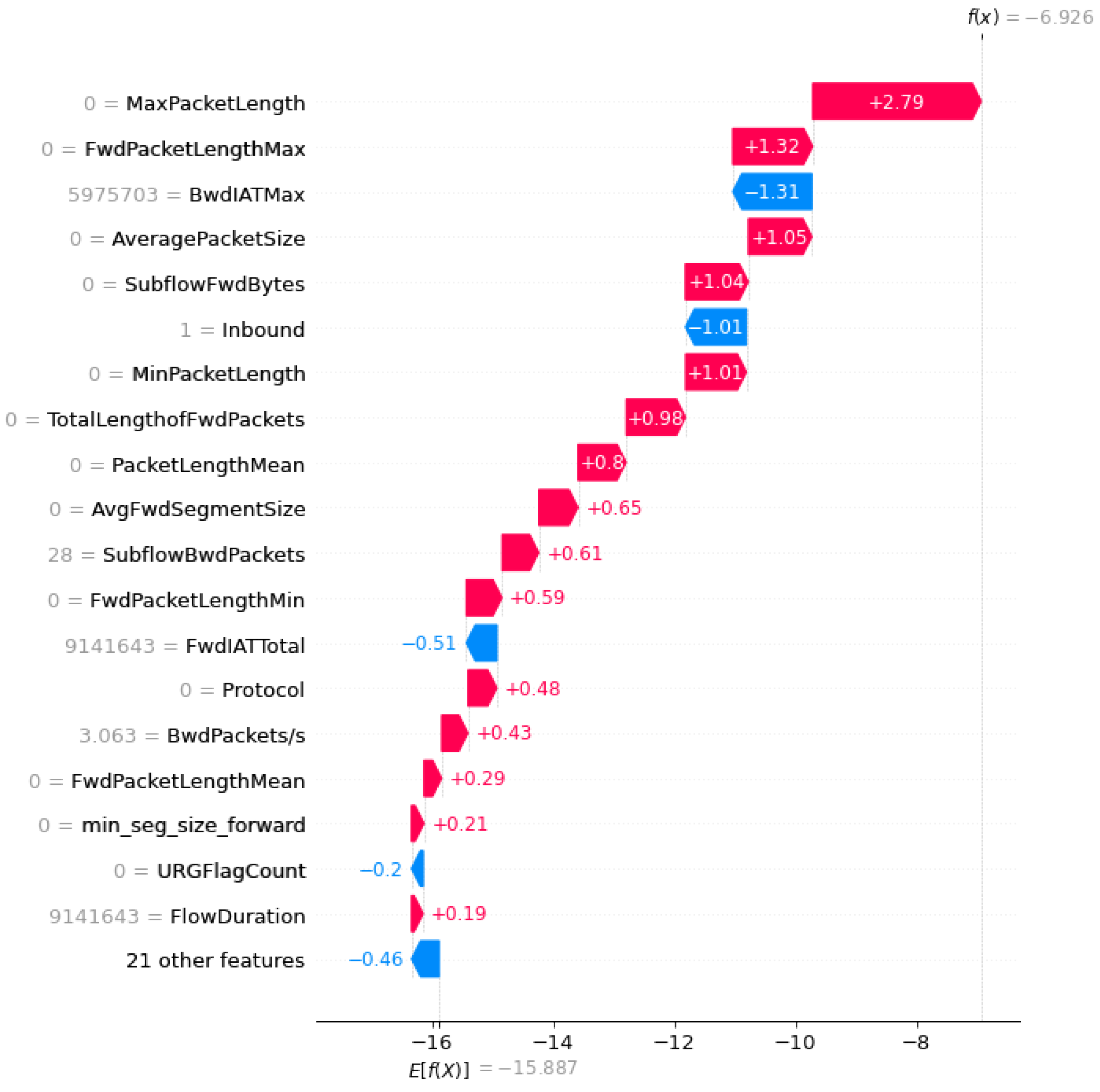 Network 03 00024 g003