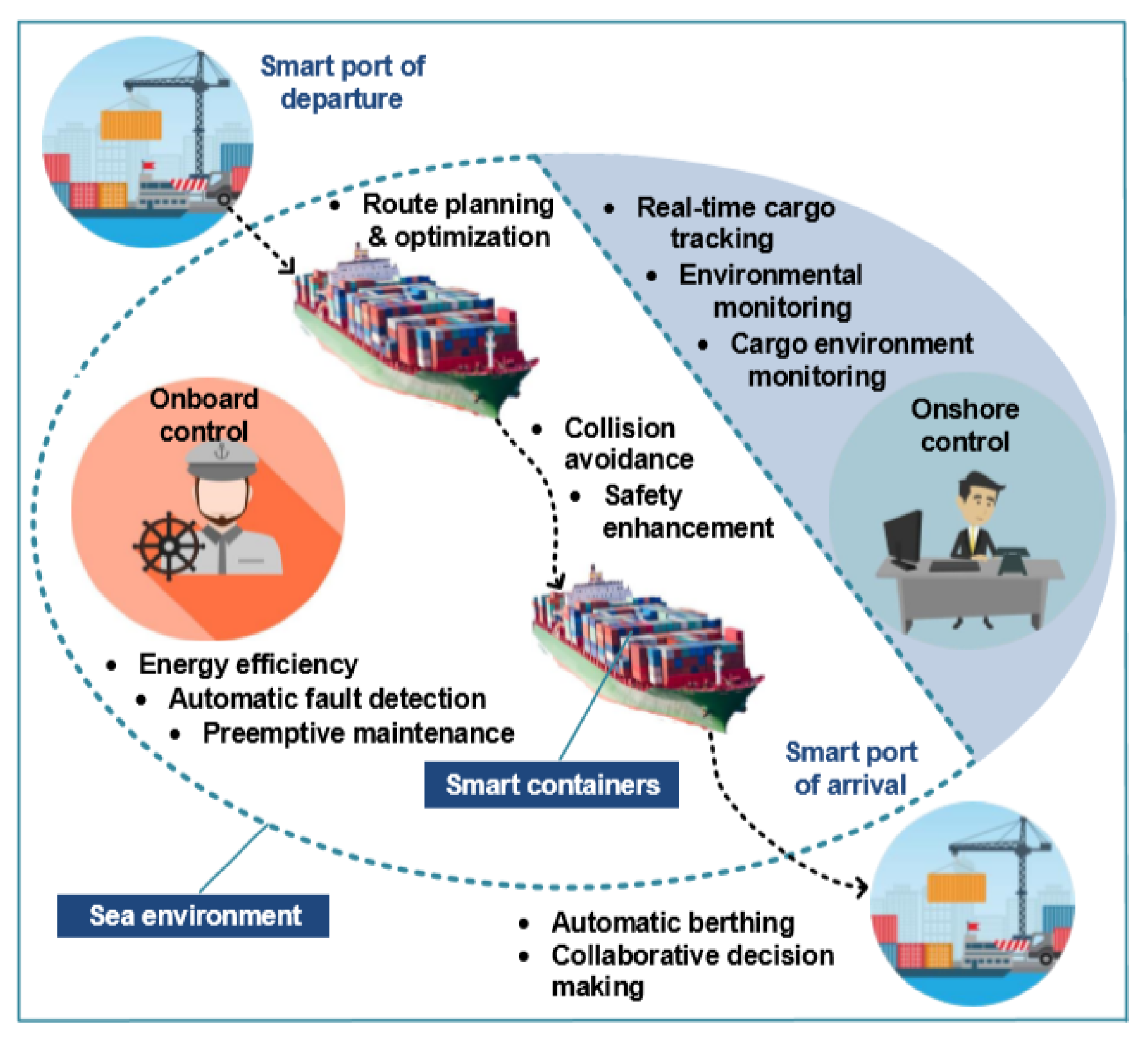 Network 03 00025 g001