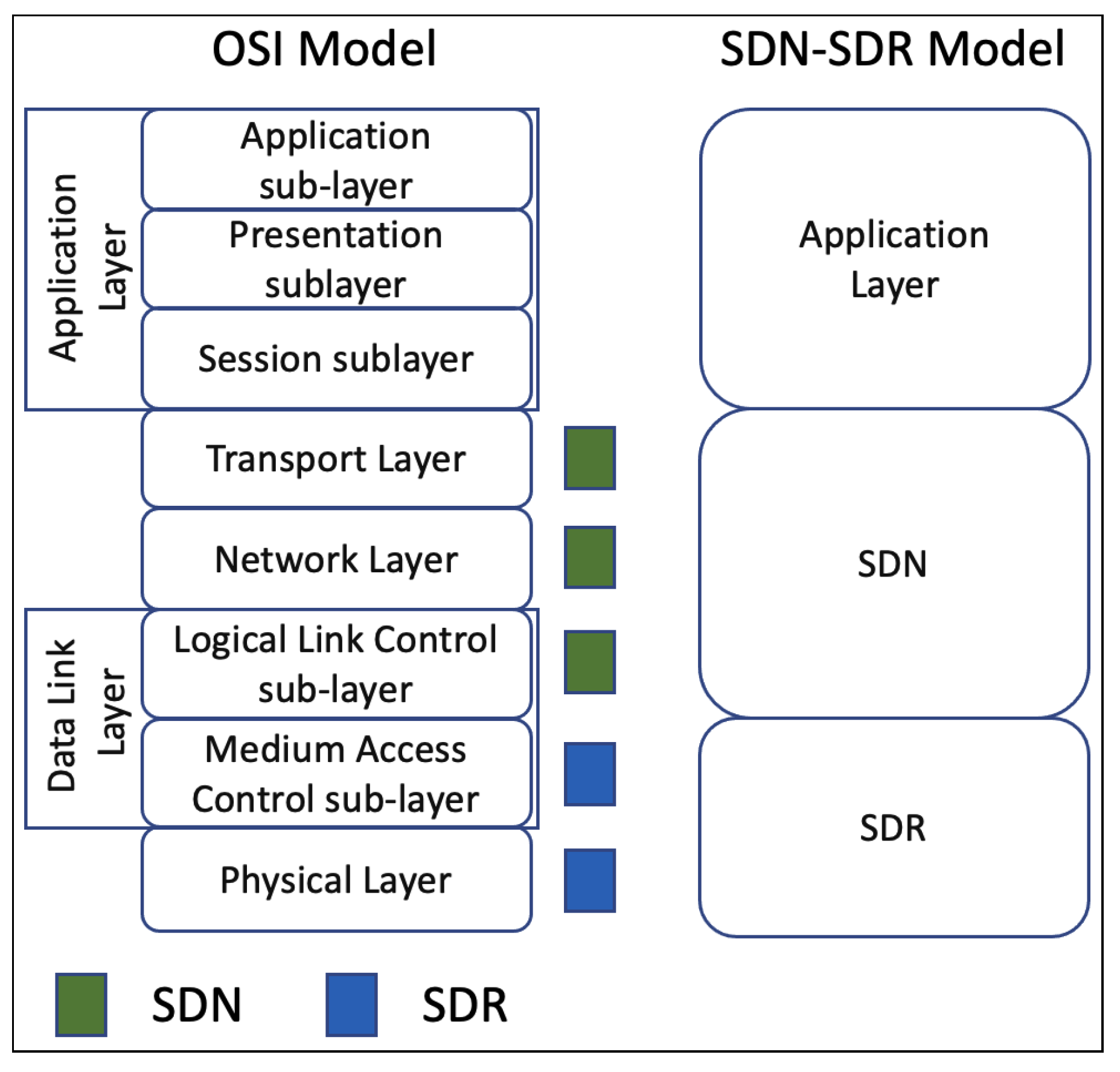 Network 03 00025 g003