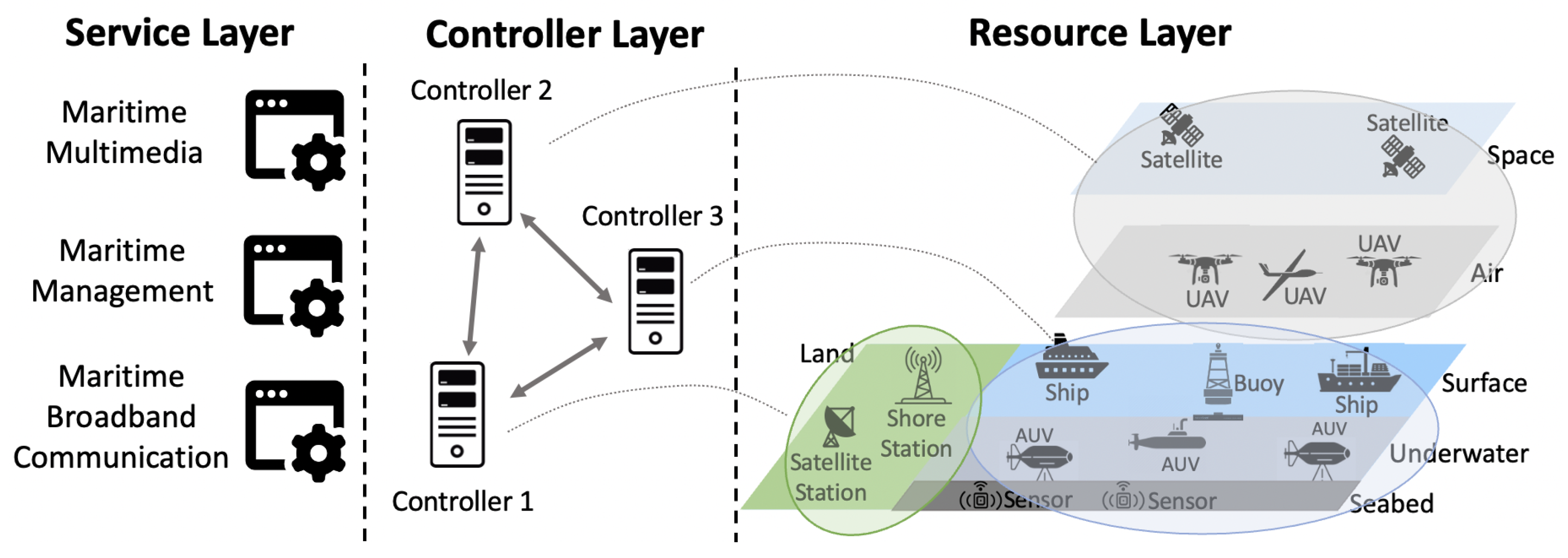 Network 03 00025 g005