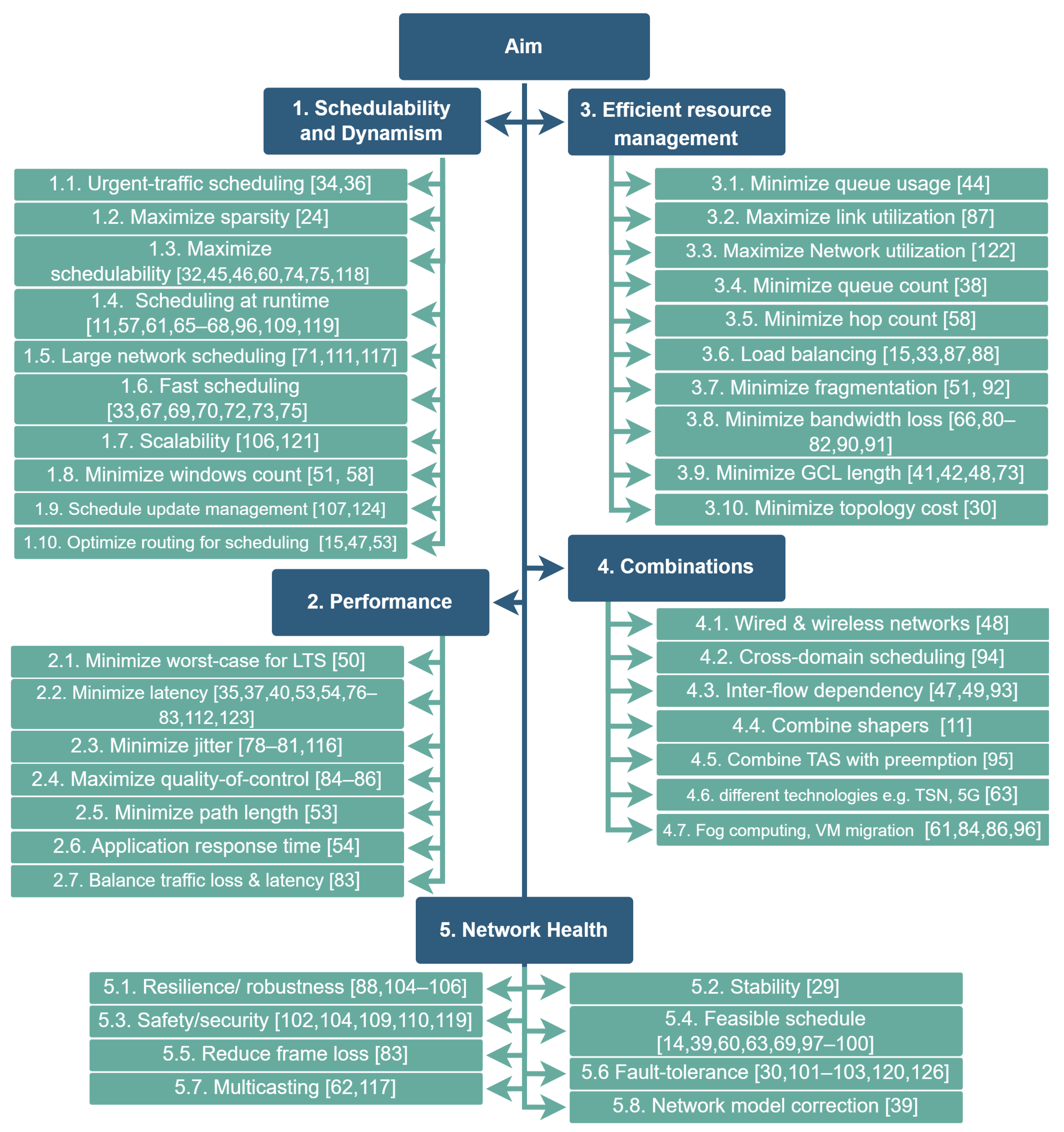 Network 03 00026 g003