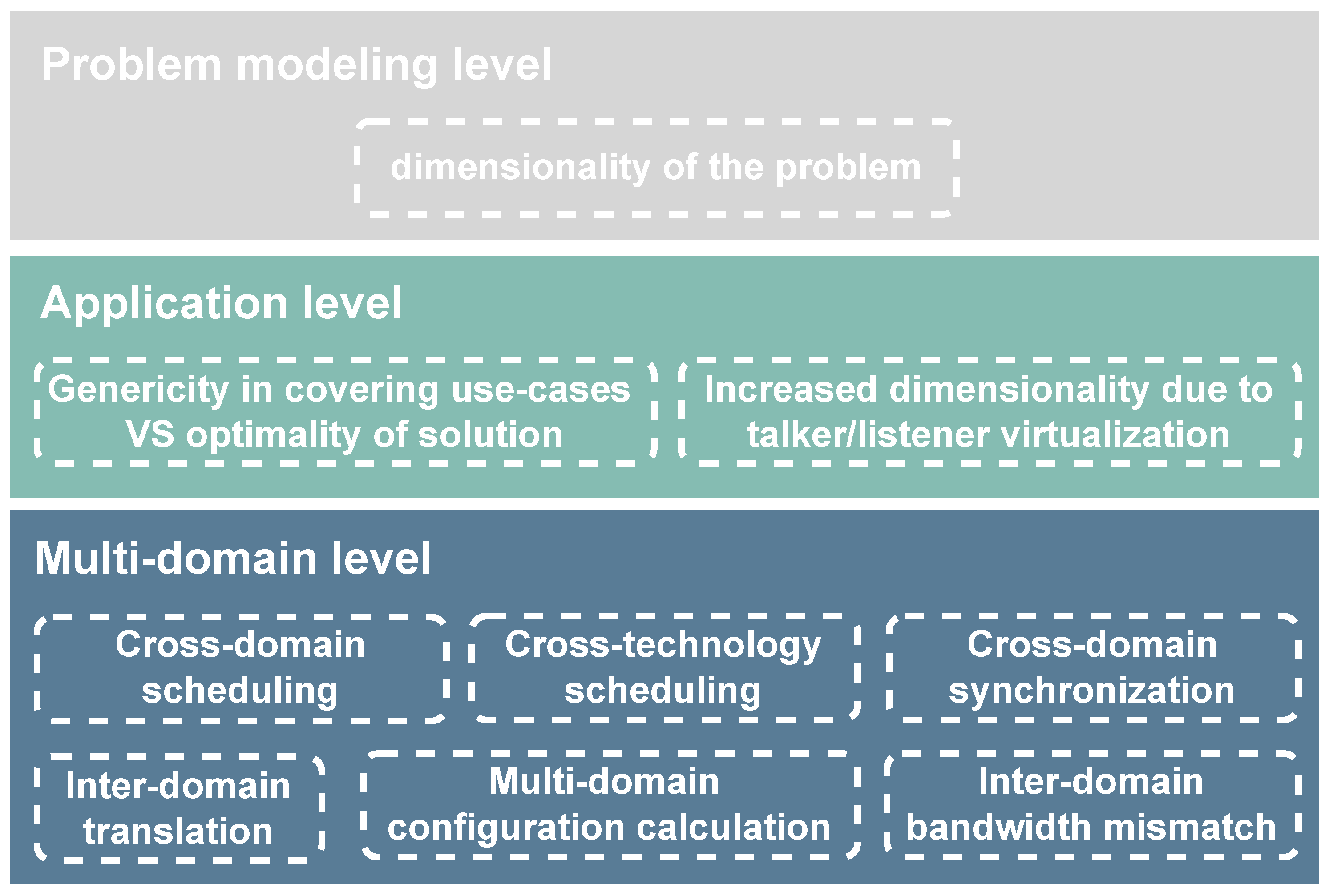Network 03 00026 g006