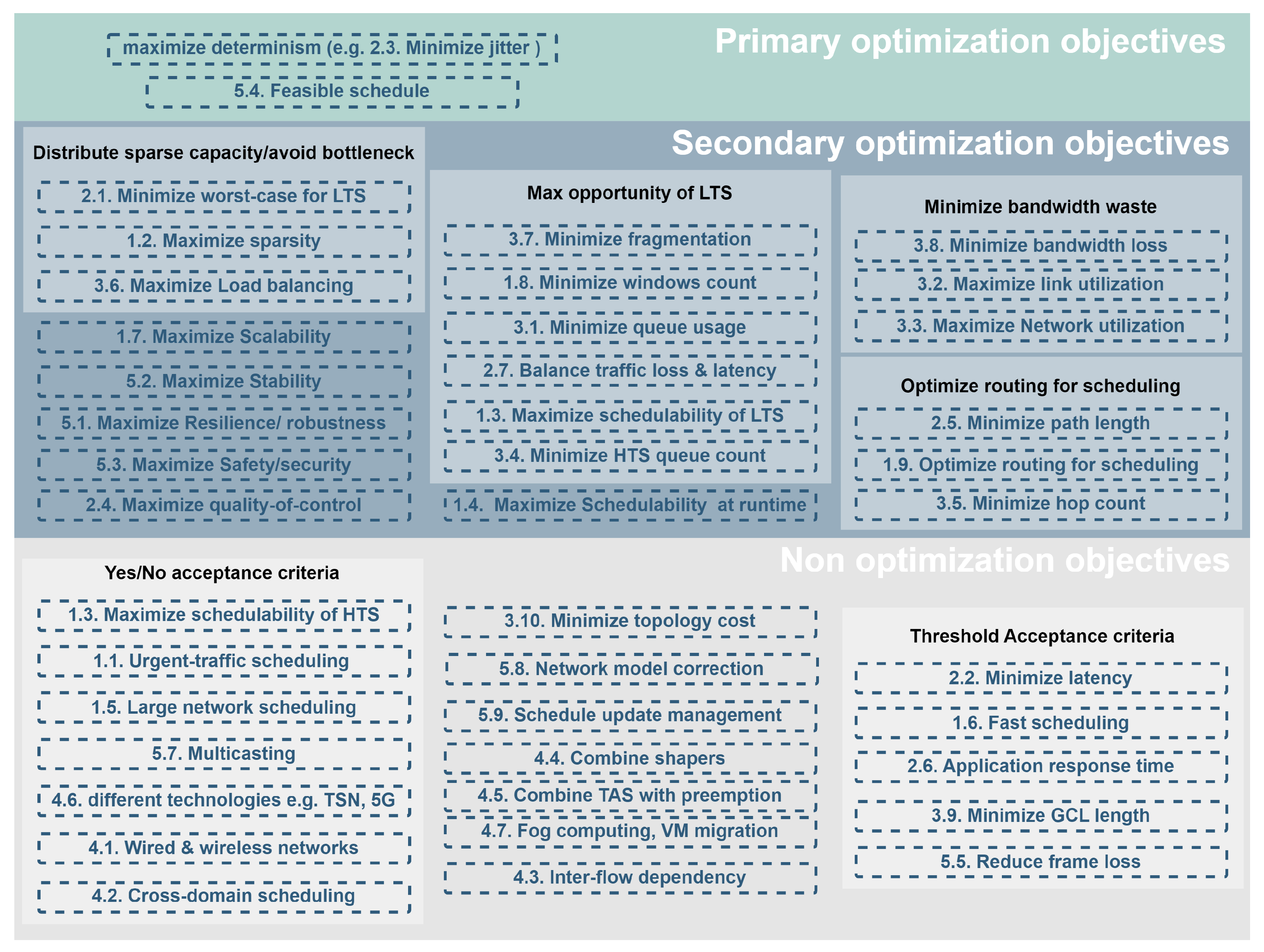 Network 03 00026 g007