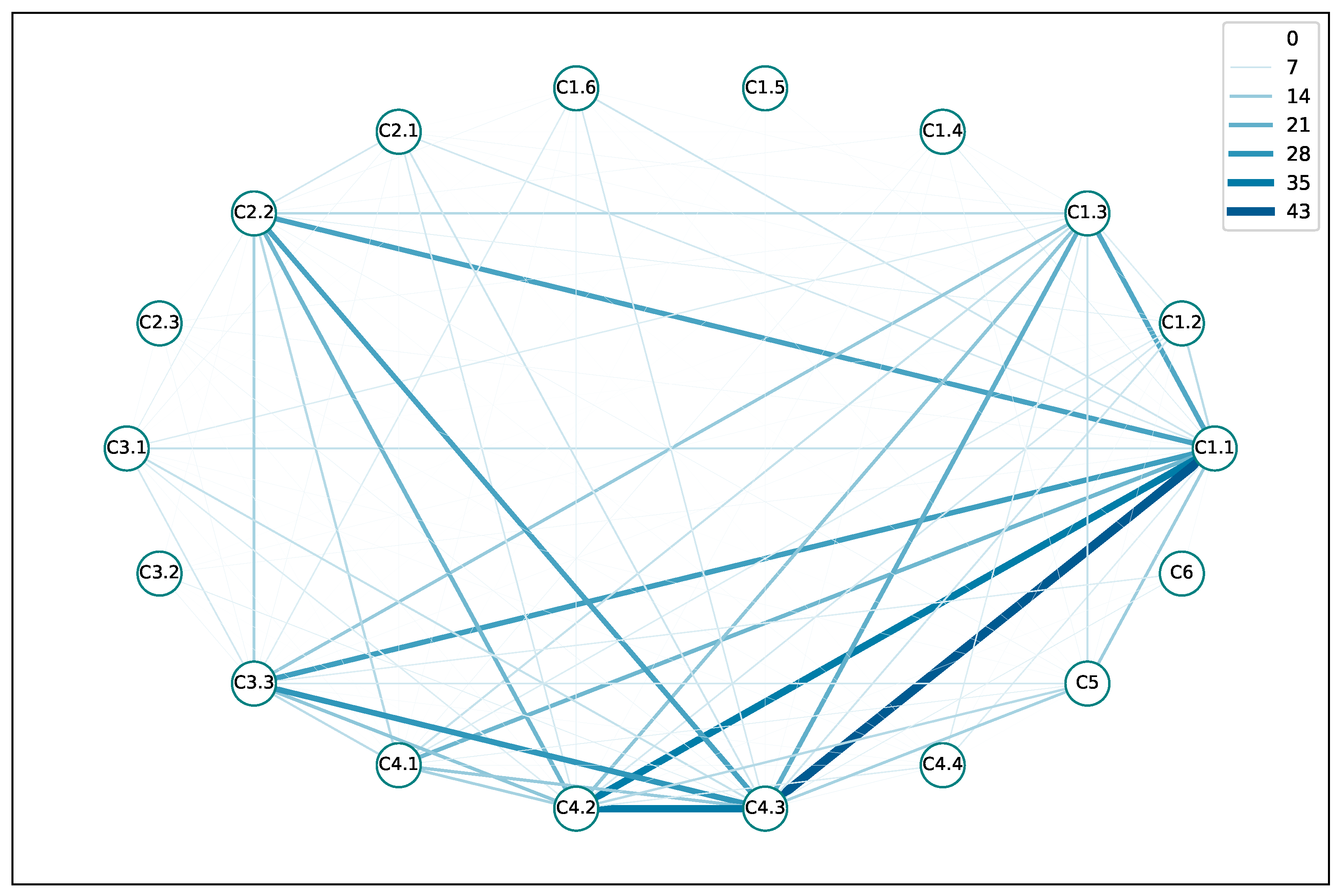 Network 03 00026 g008