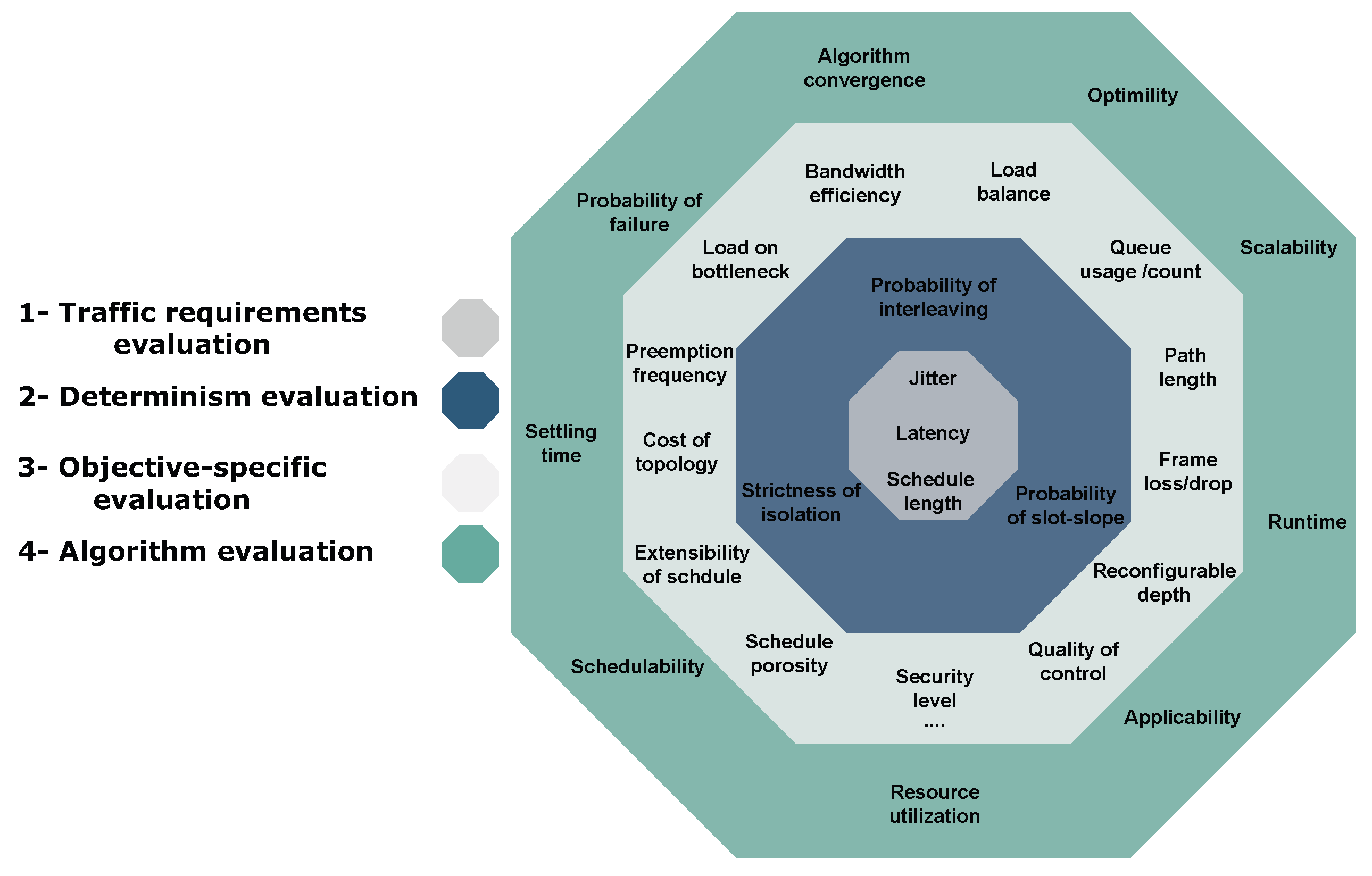 Network 03 00026 g011