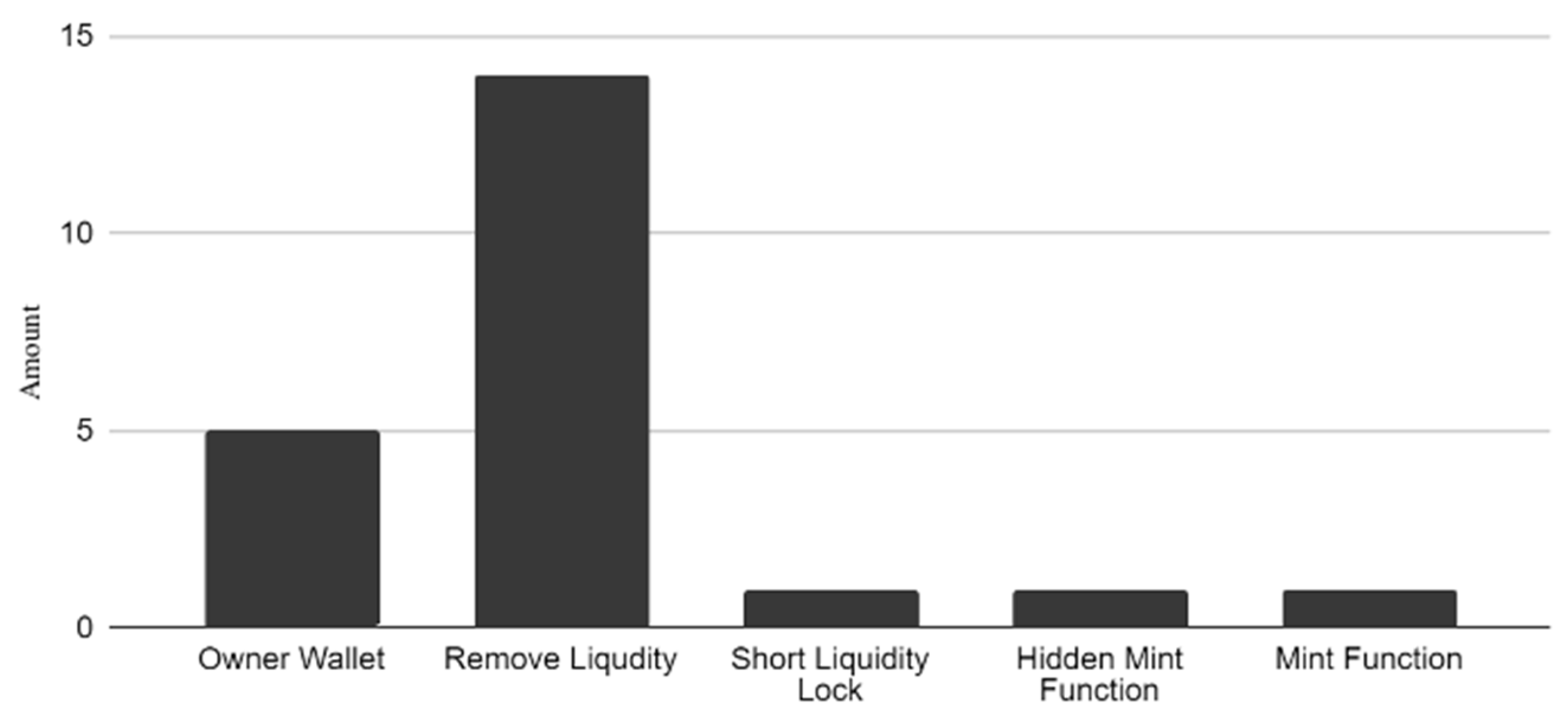 Network 04 00002 g006