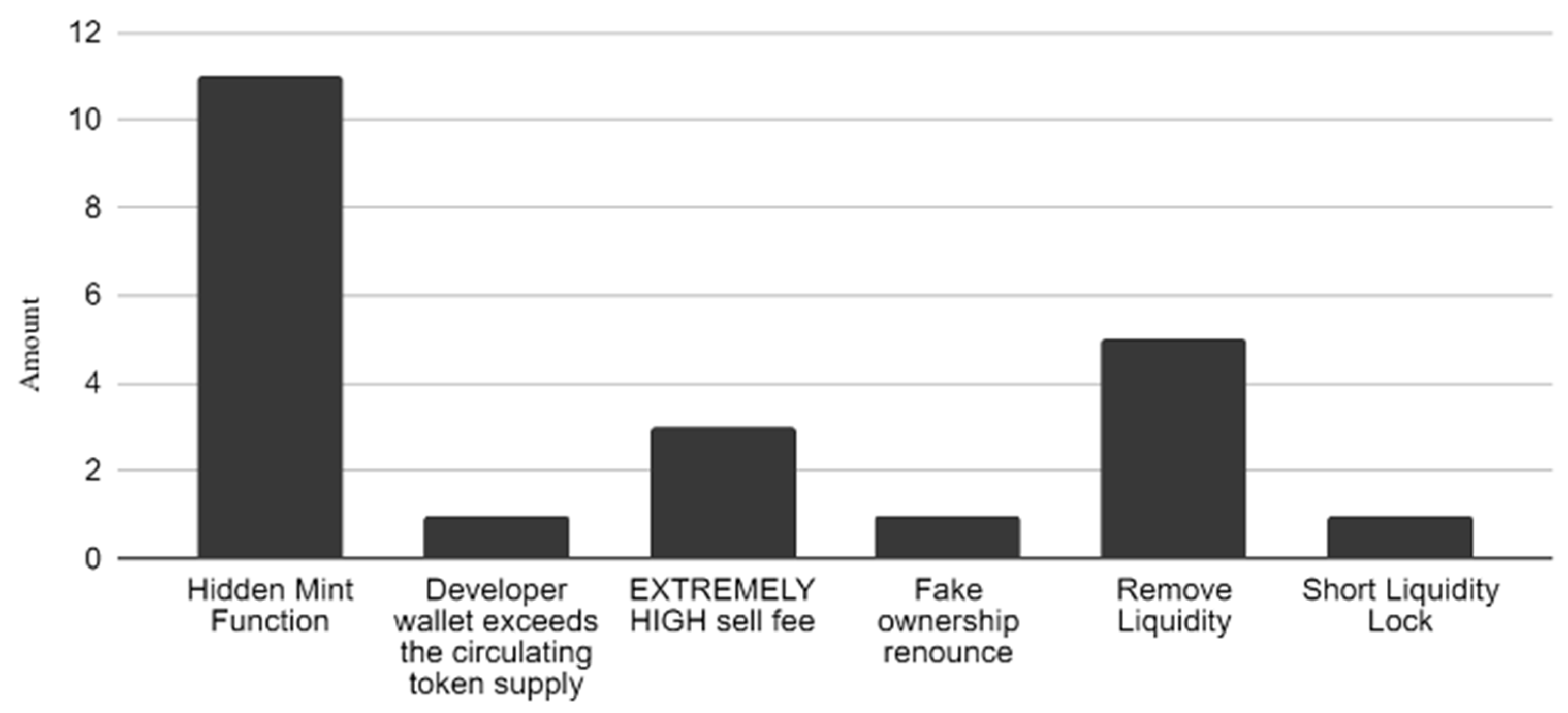 Network 04 00002 g007