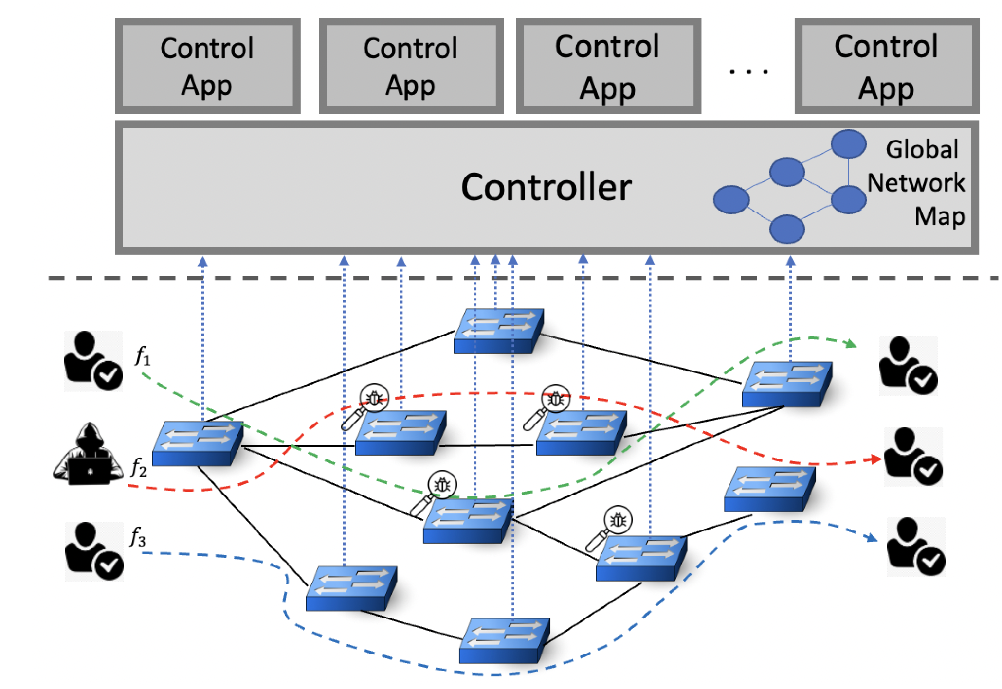 Network 04 00003 g001