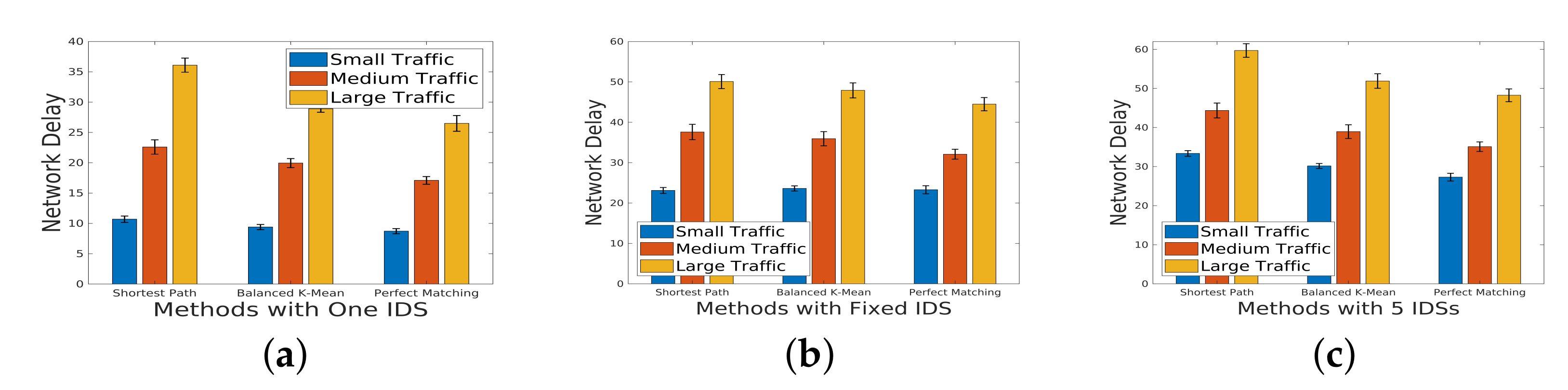 Network 04 00003 g007