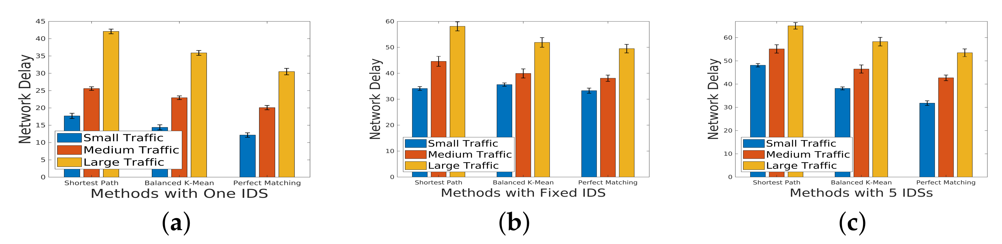 Network 04 00003 g008