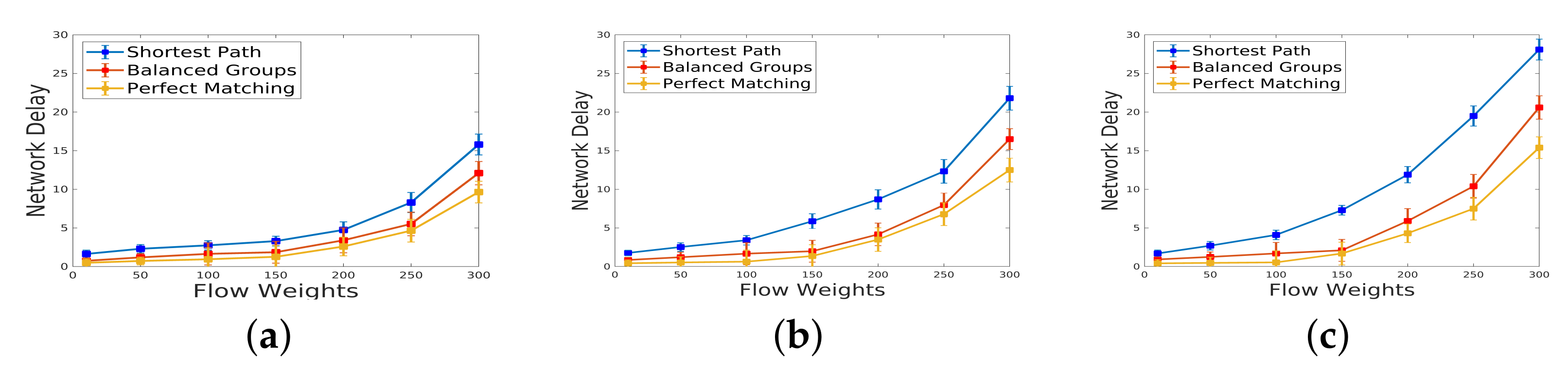 Network 04 00003 g012