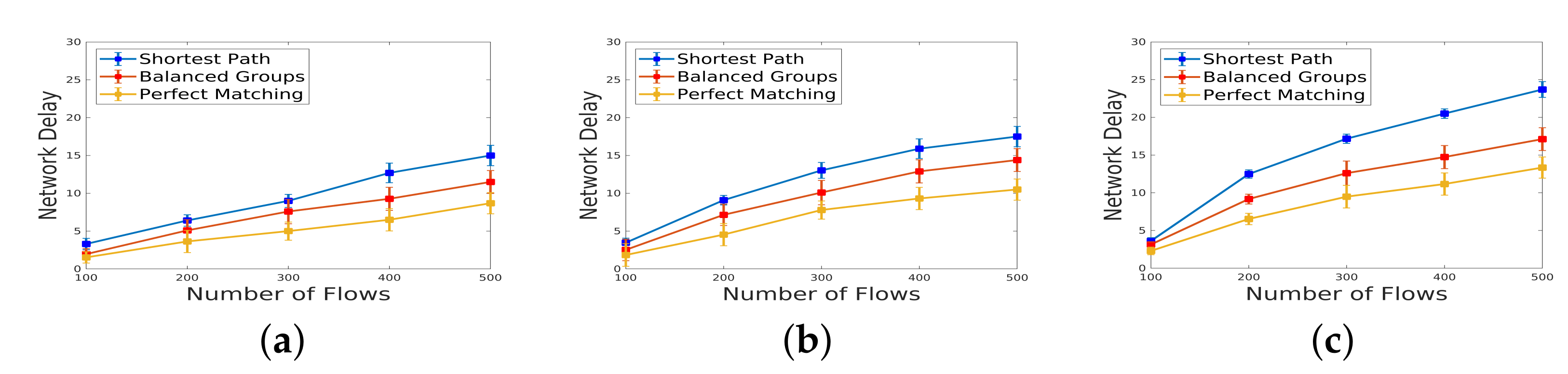 Network 04 00003 g013