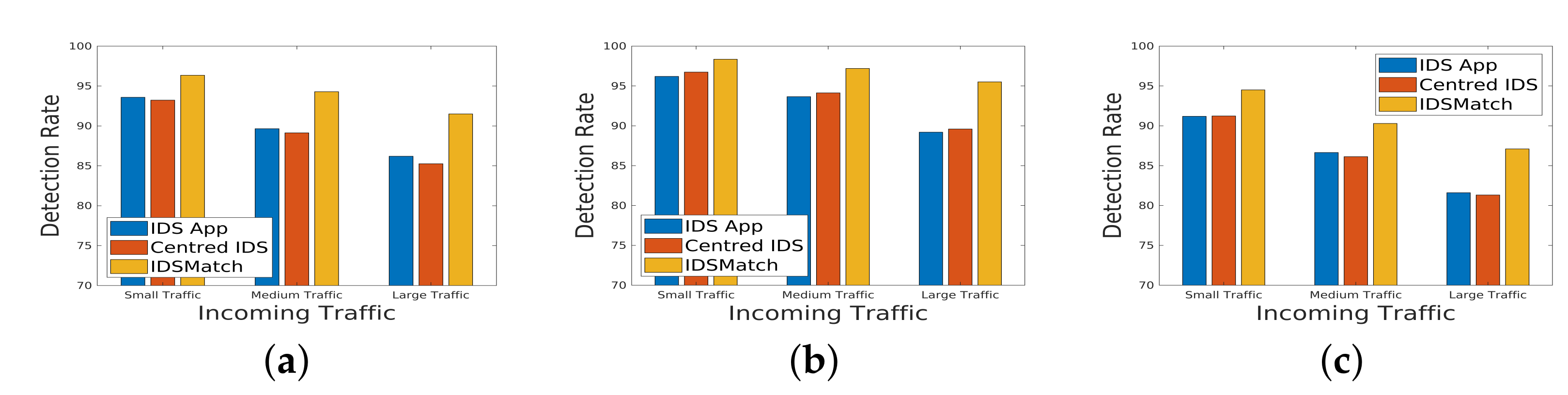 Network 04 00003 g014