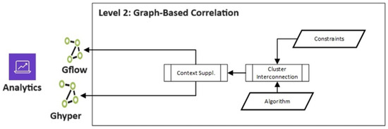 A Hierarchical Security Event Correlation Model for Real-Time Threat ...