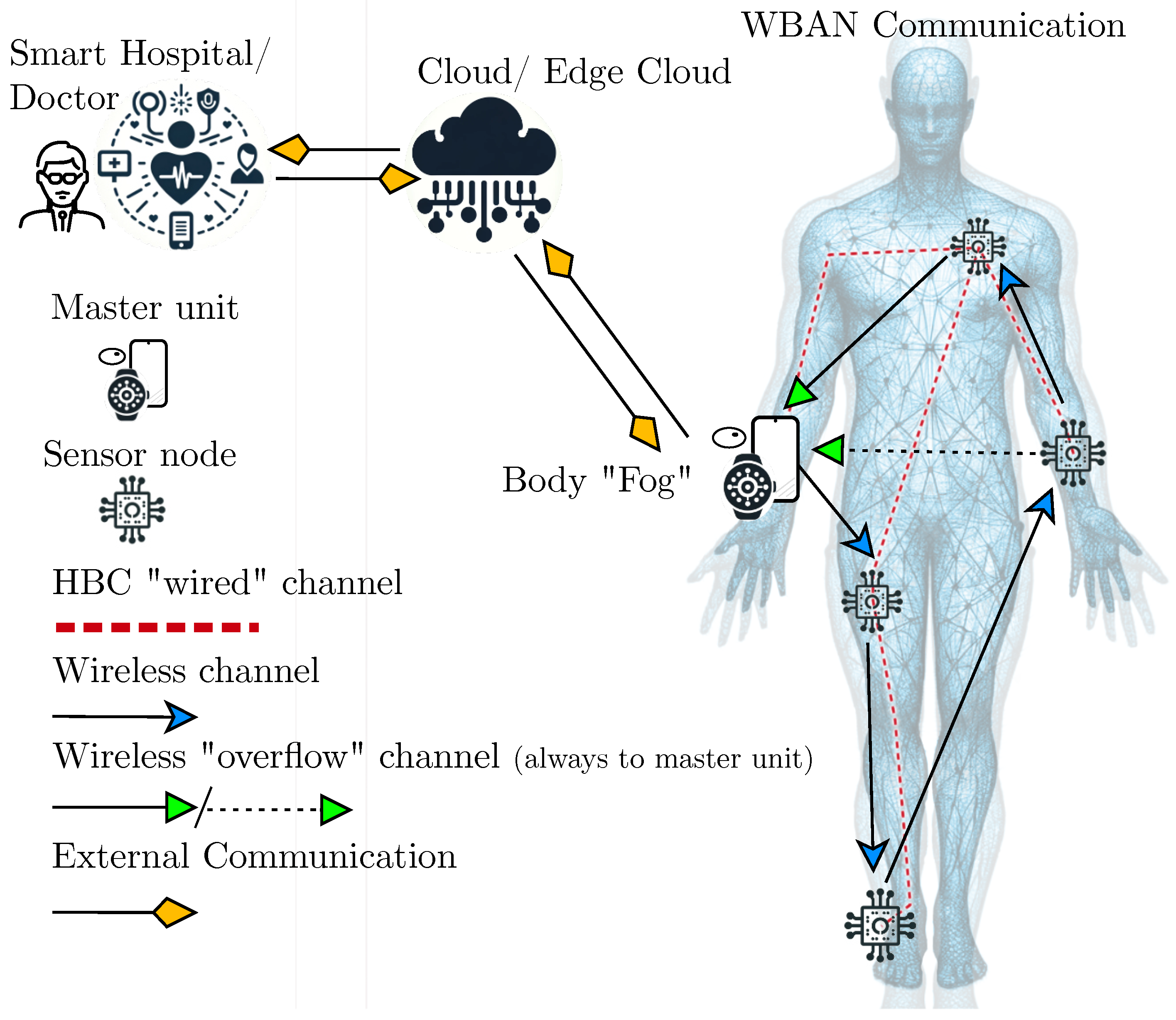 Network 04 00007 g001