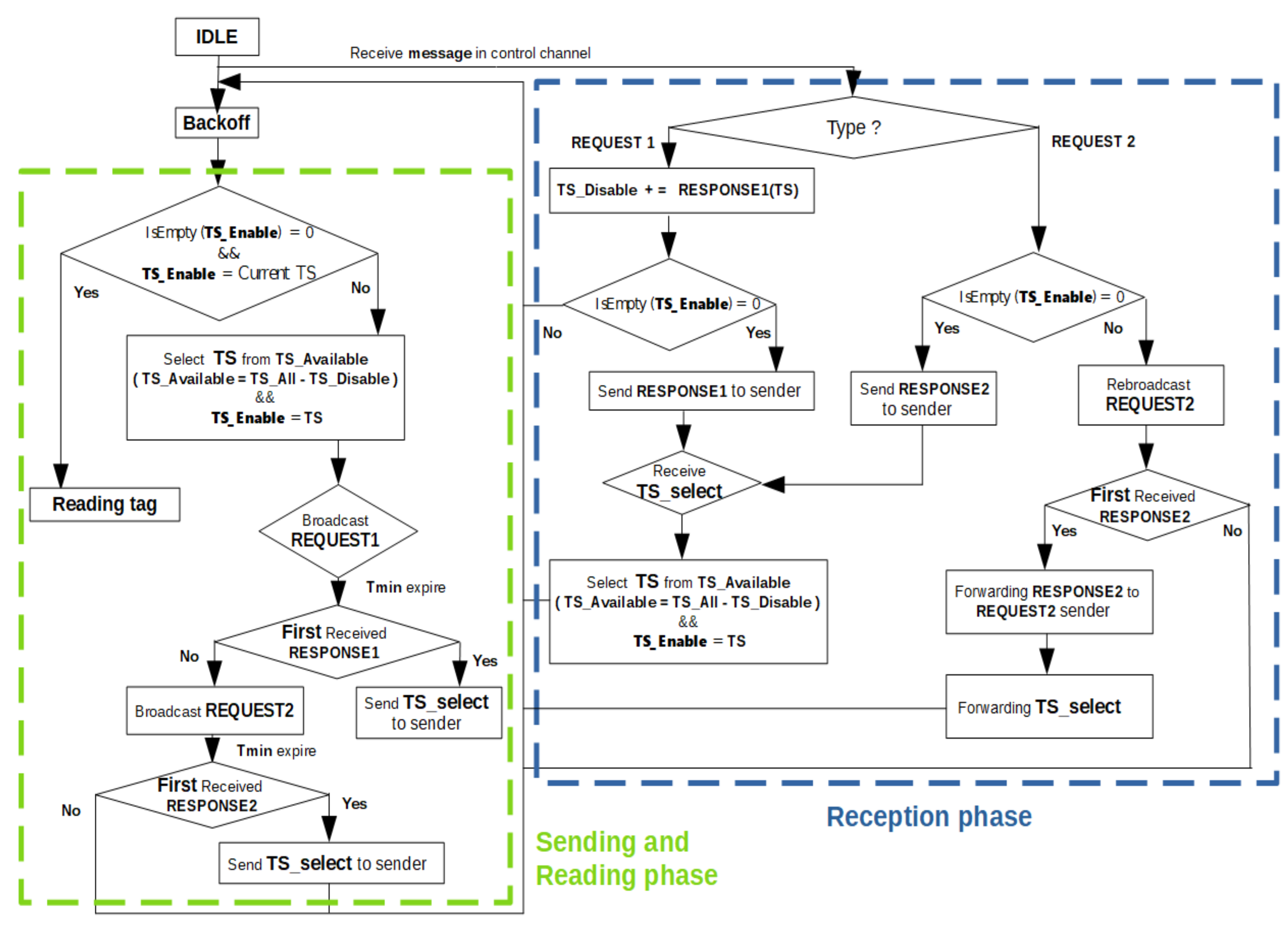 Network 04 00011 g003