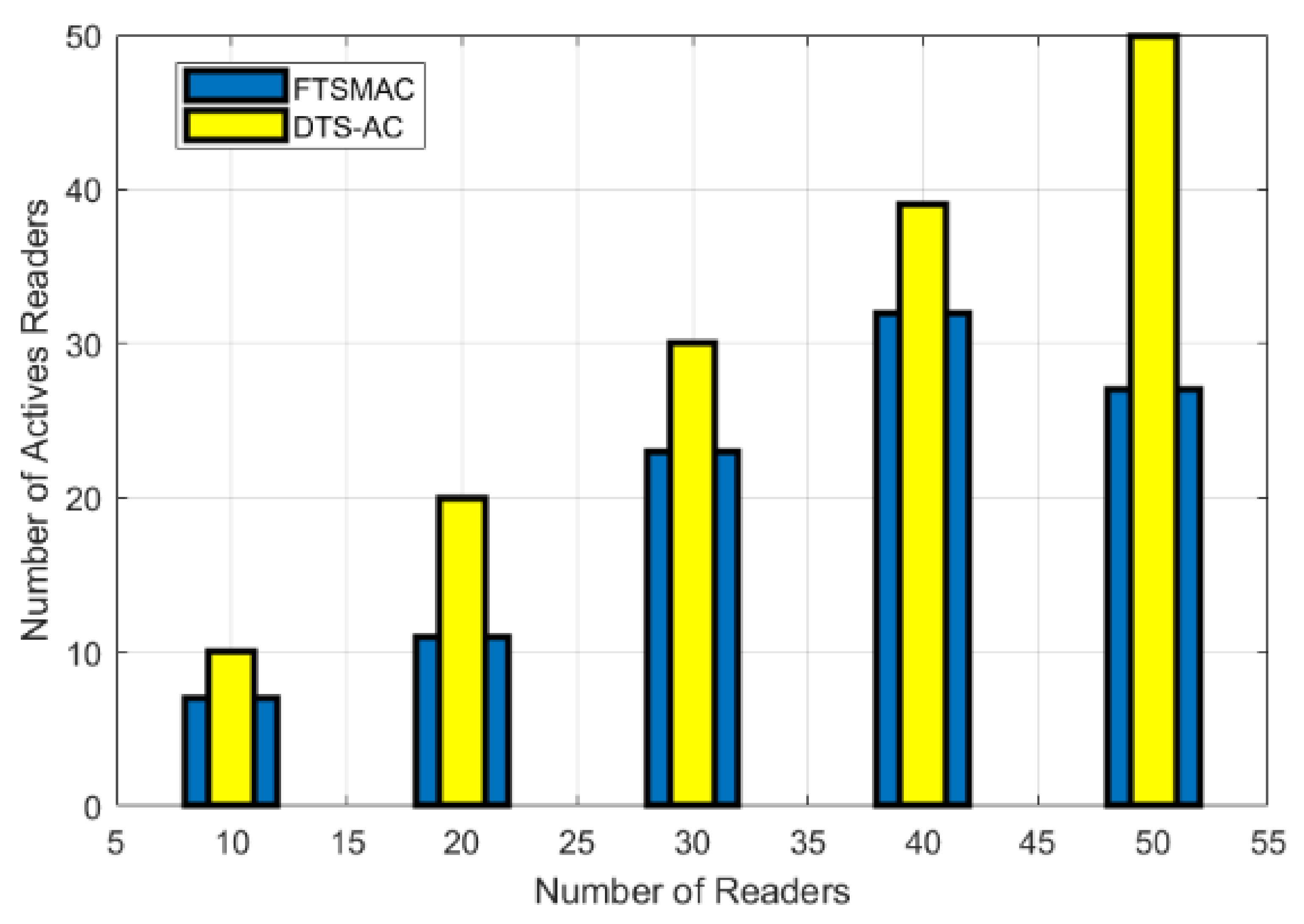 Network 04 00011 g007