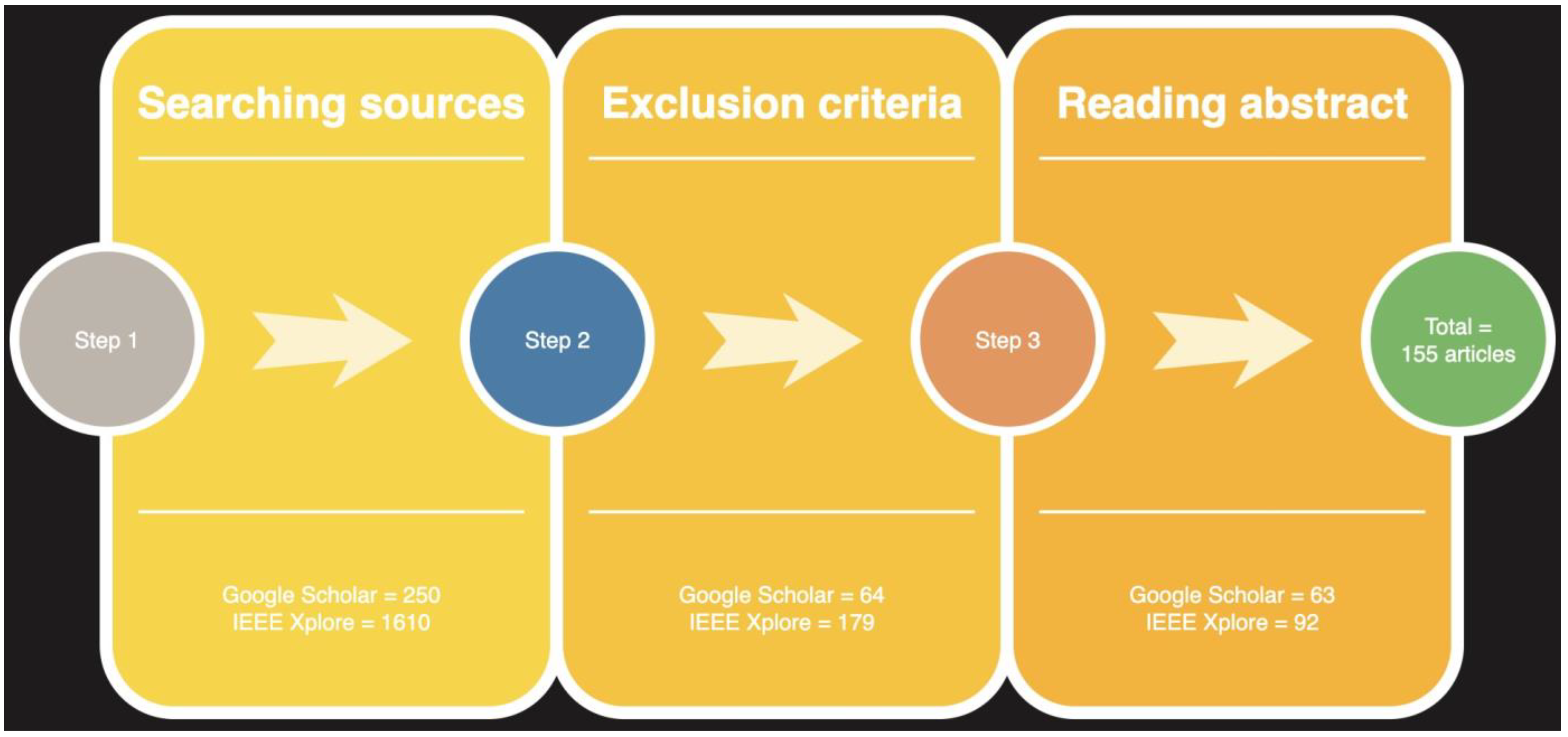 Network 04 00012 g001 Network 04 00012 g001