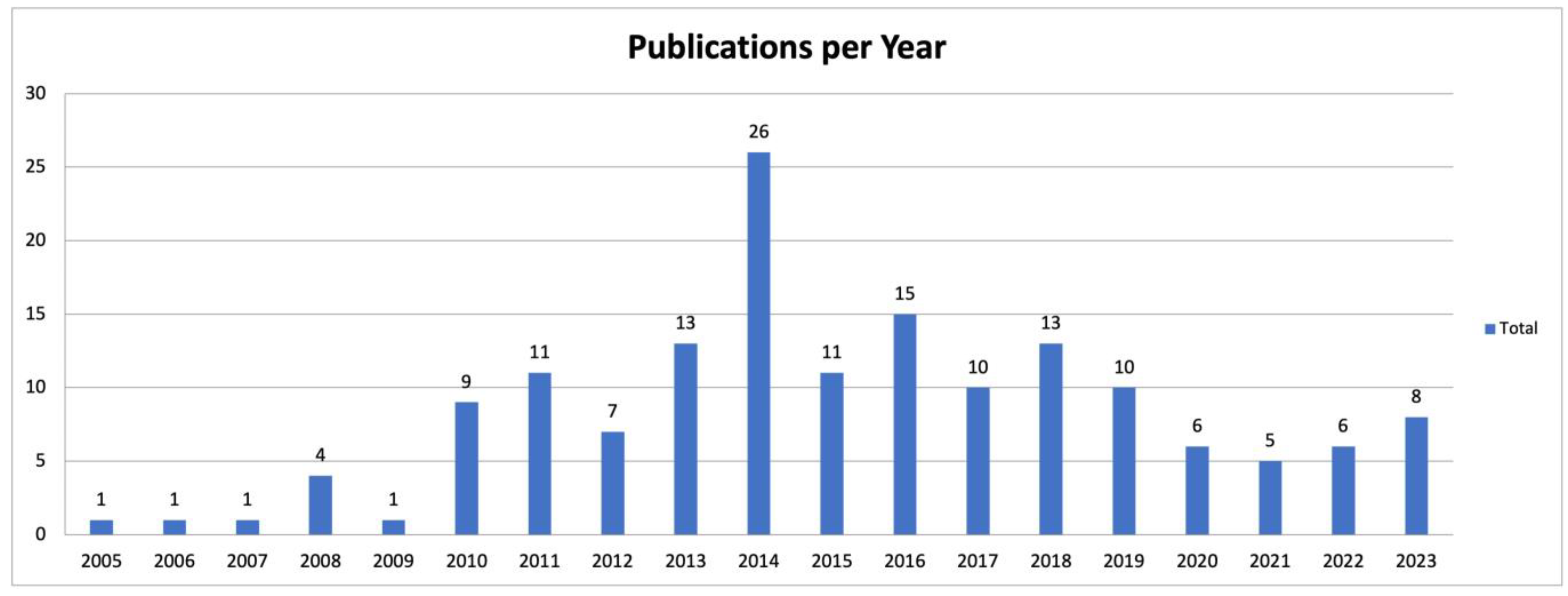 Network 04 00012 g002 Network 04 00012 g002