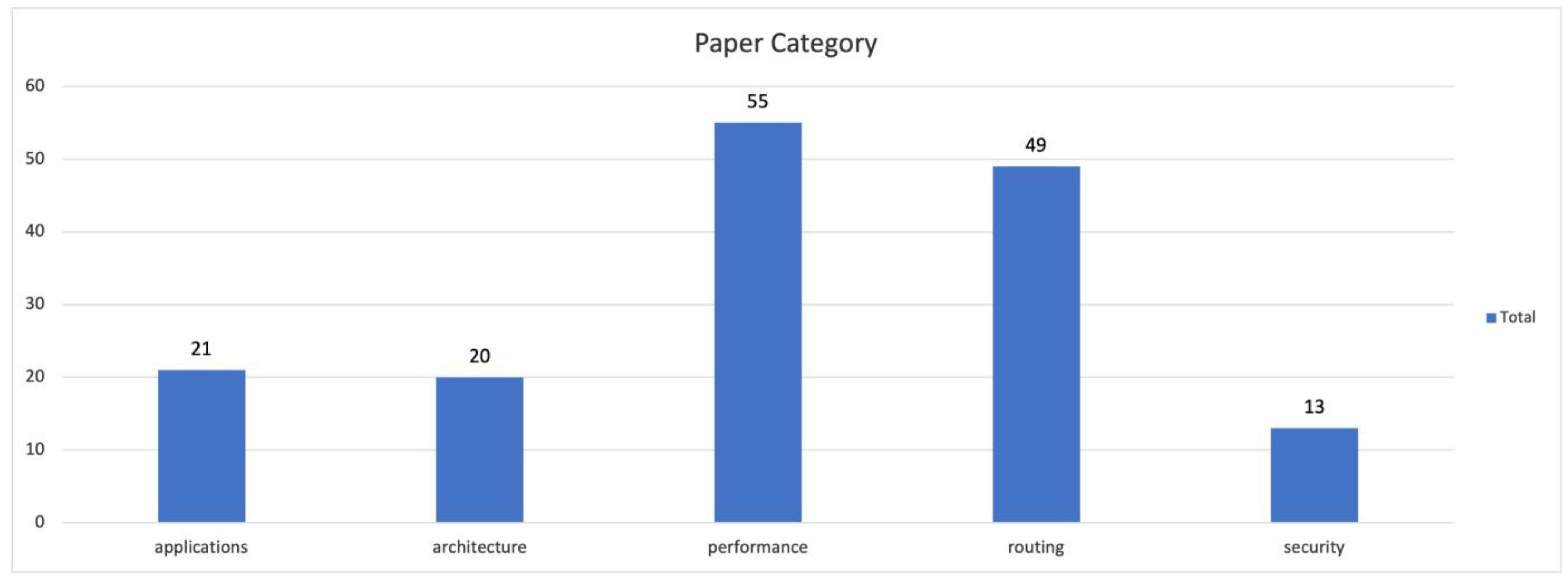 Network 04 00012 g003 Network 04 00012 g003