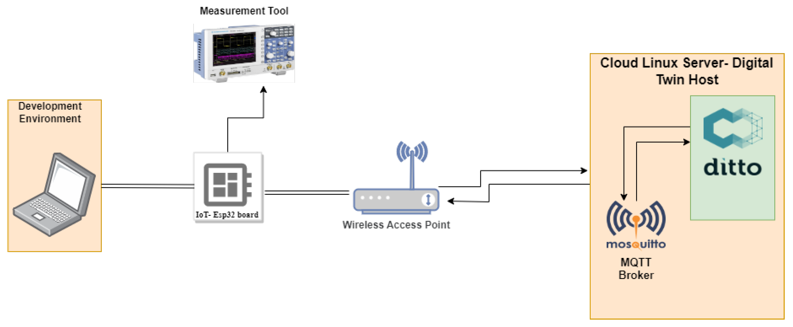 Network 04 00013 g001