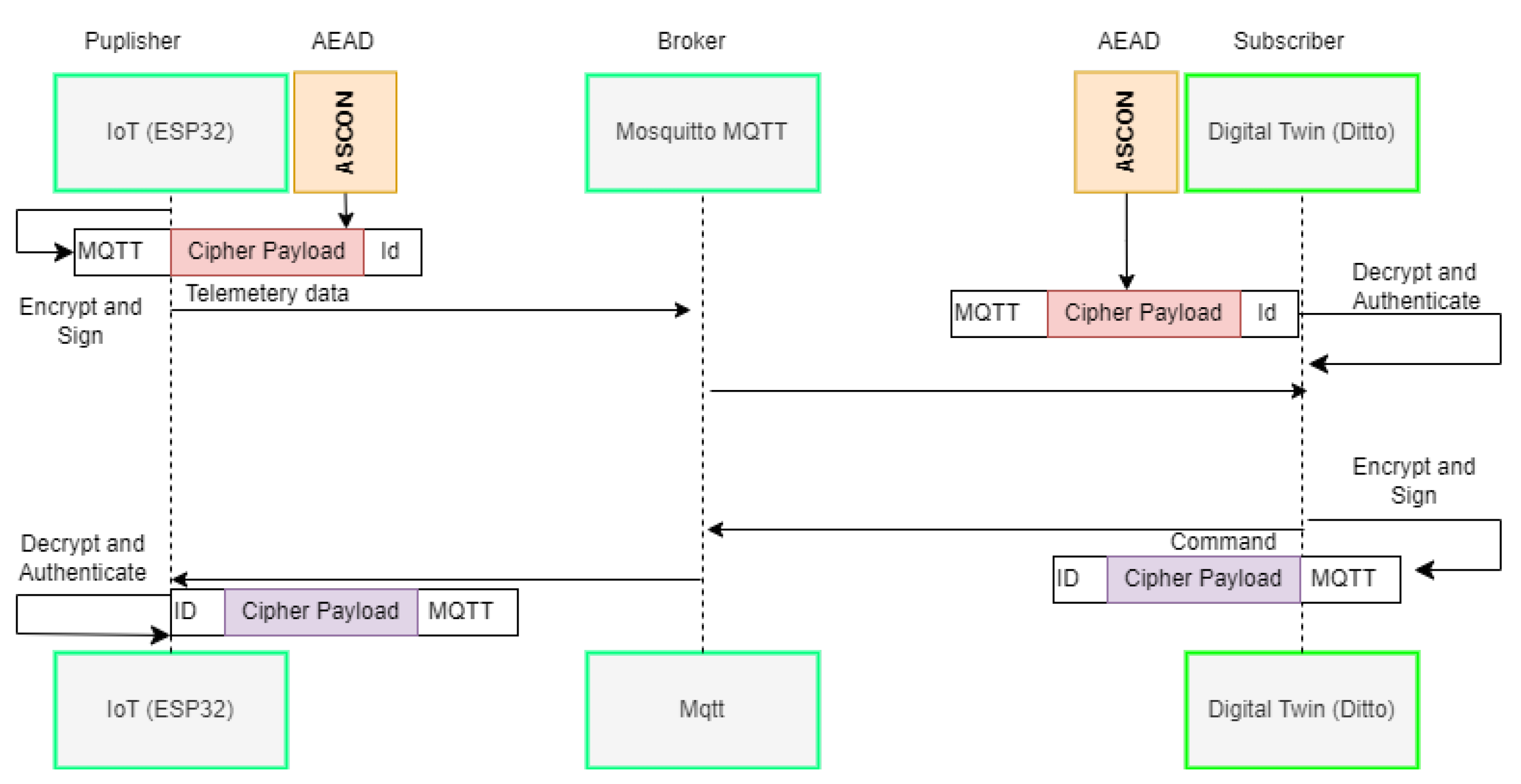 Network 04 00013 g002