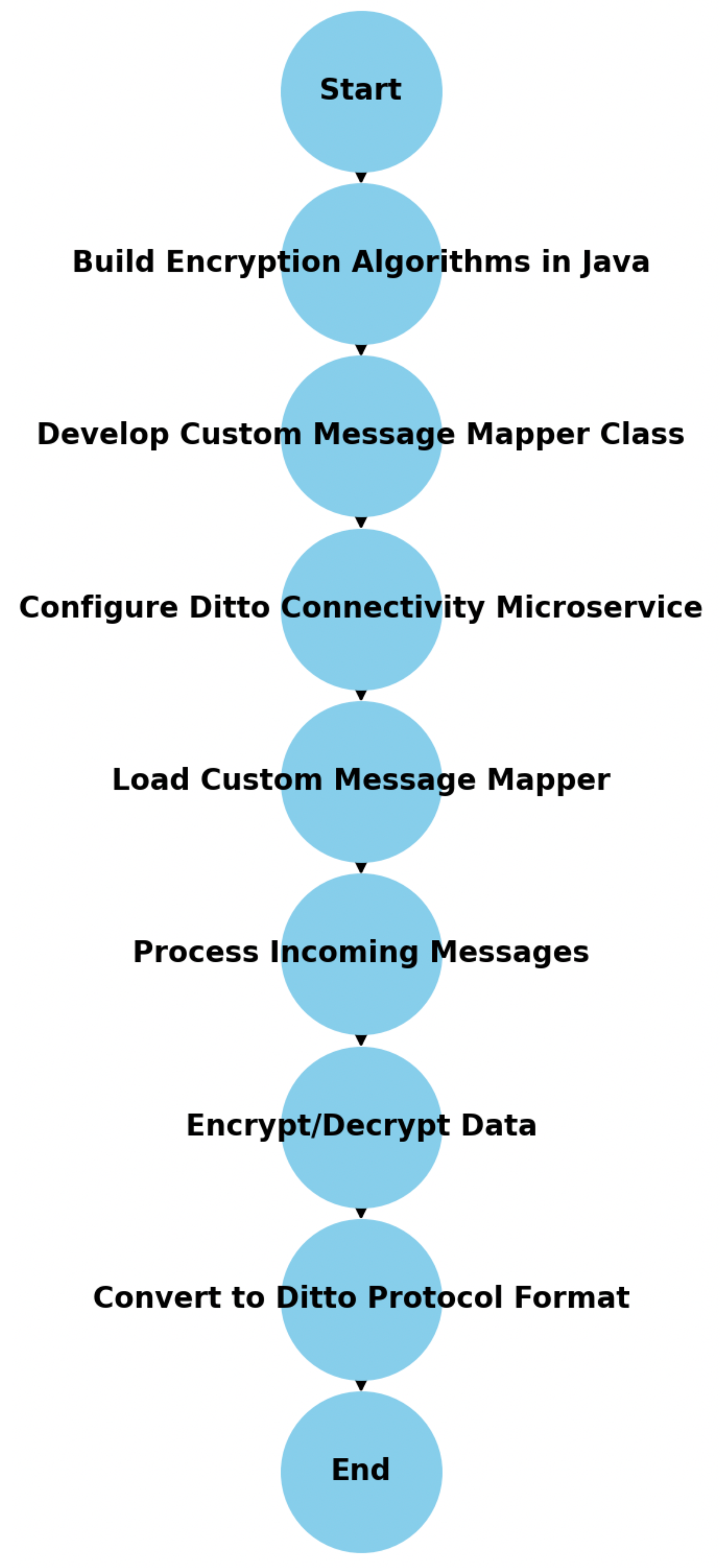 Network 04 00013 g003