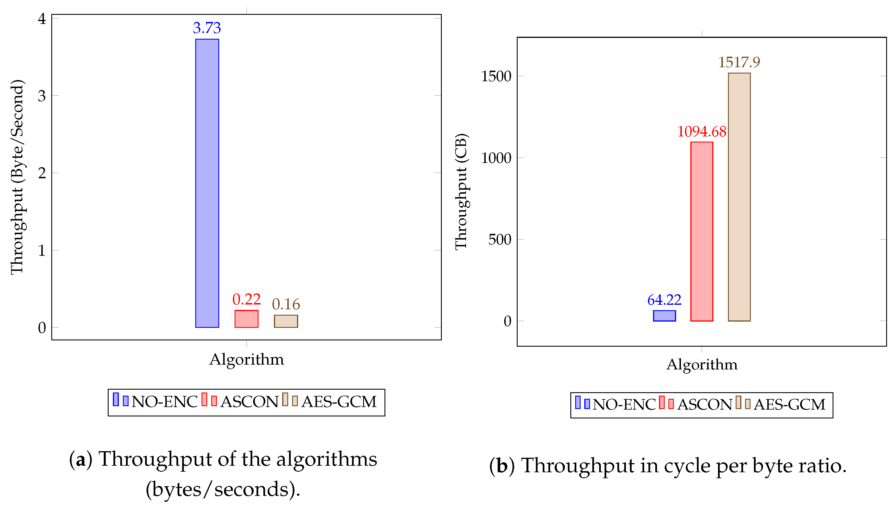 Network 04 00013 g007