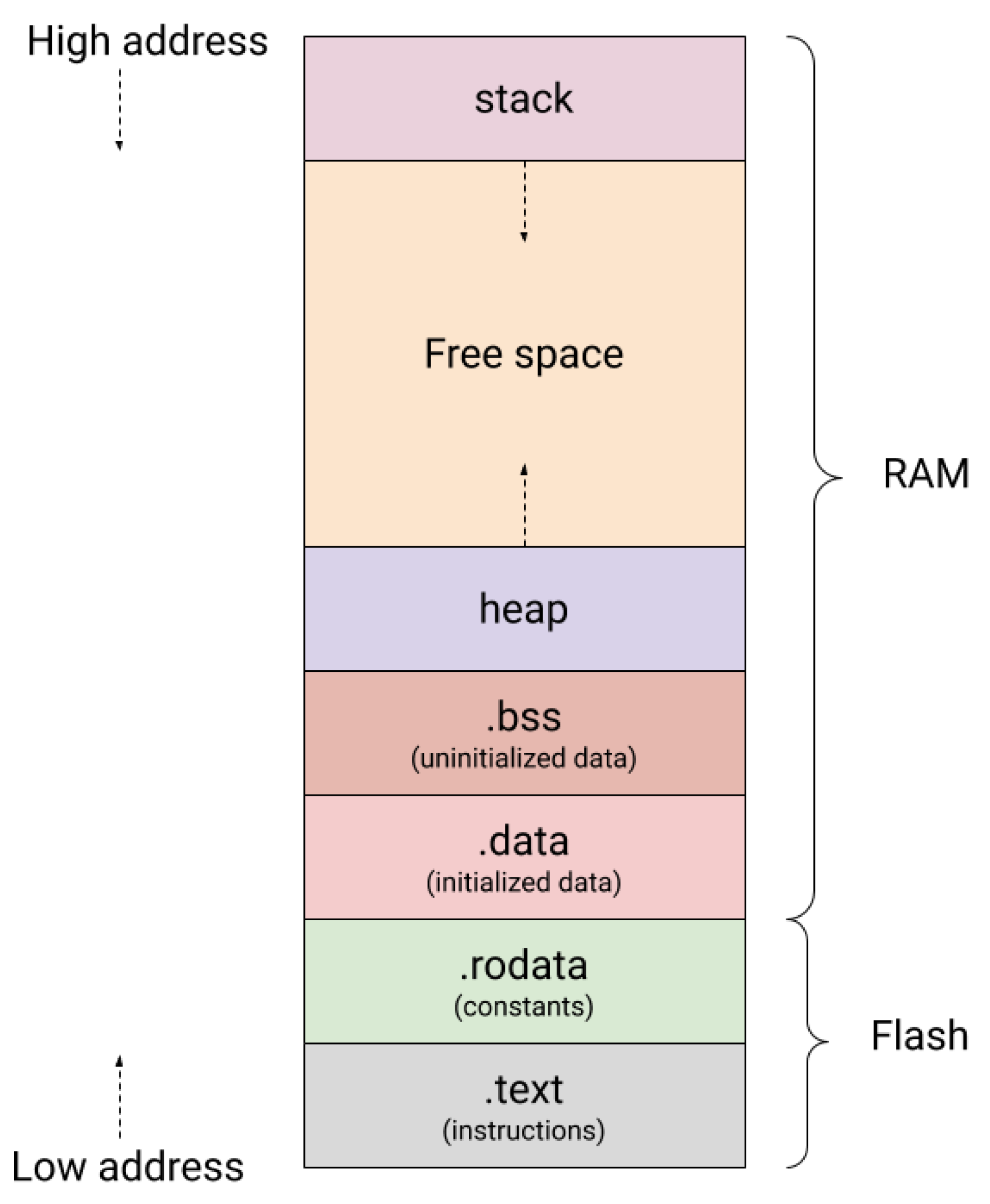 Network 04 00013 g008
