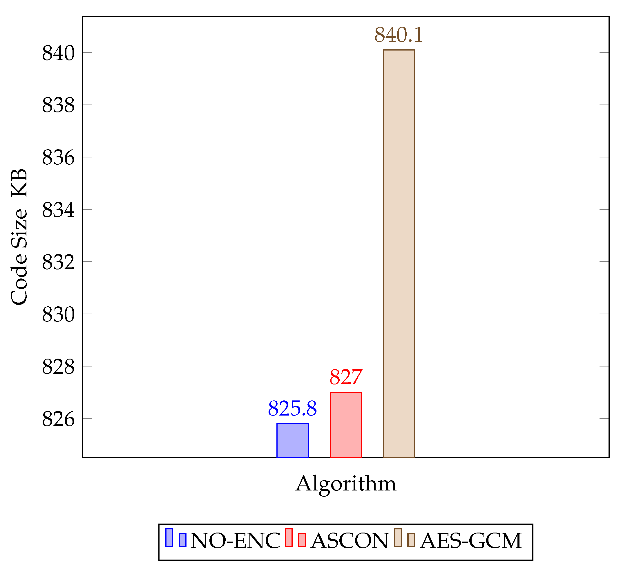 Network 04 00013 g009