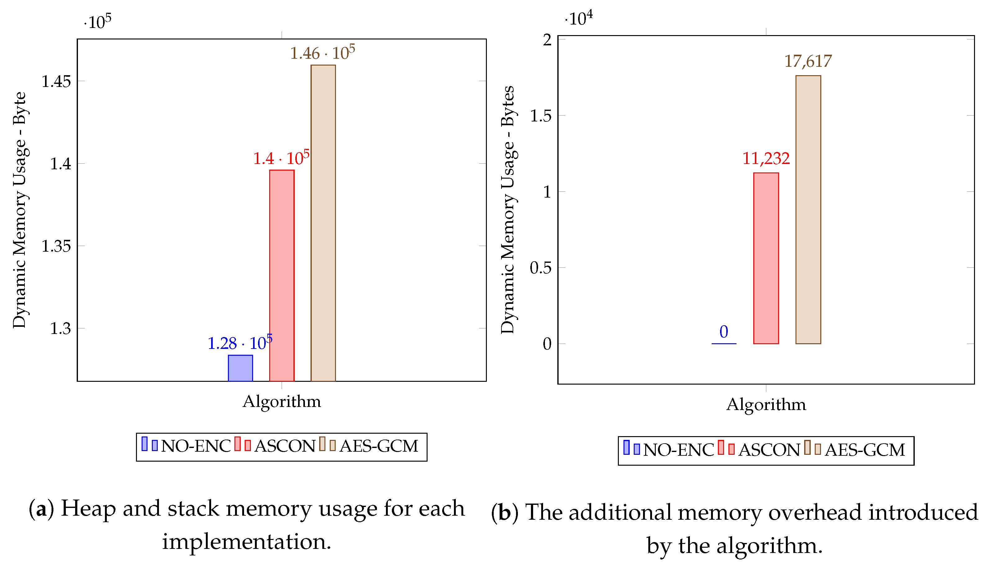 Network 04 00013 g010